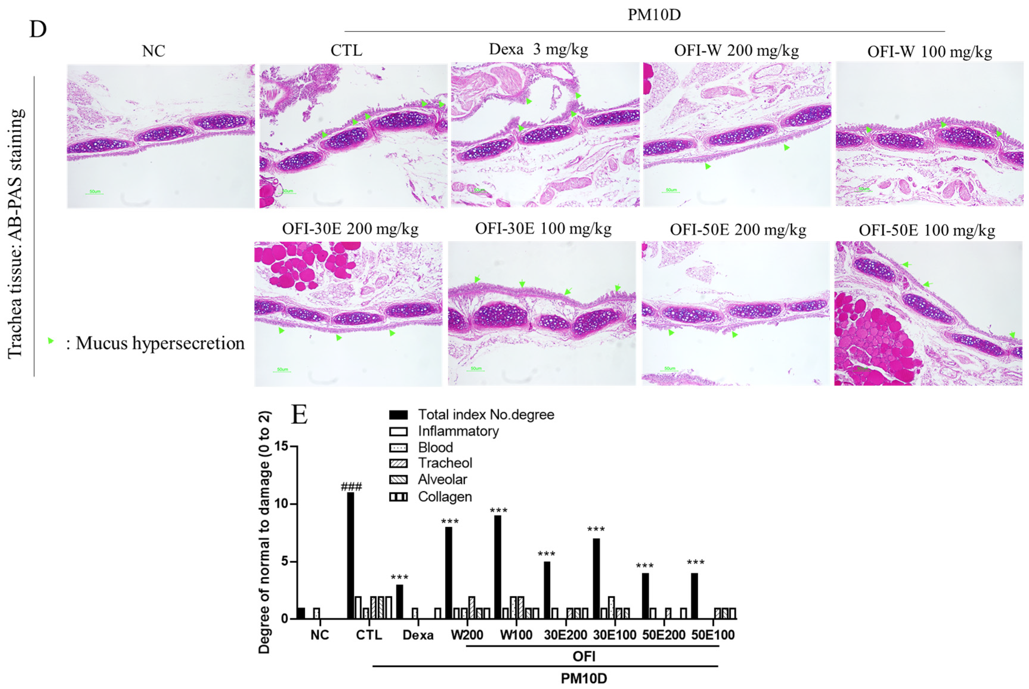 Plants 11 00520 g006b 550