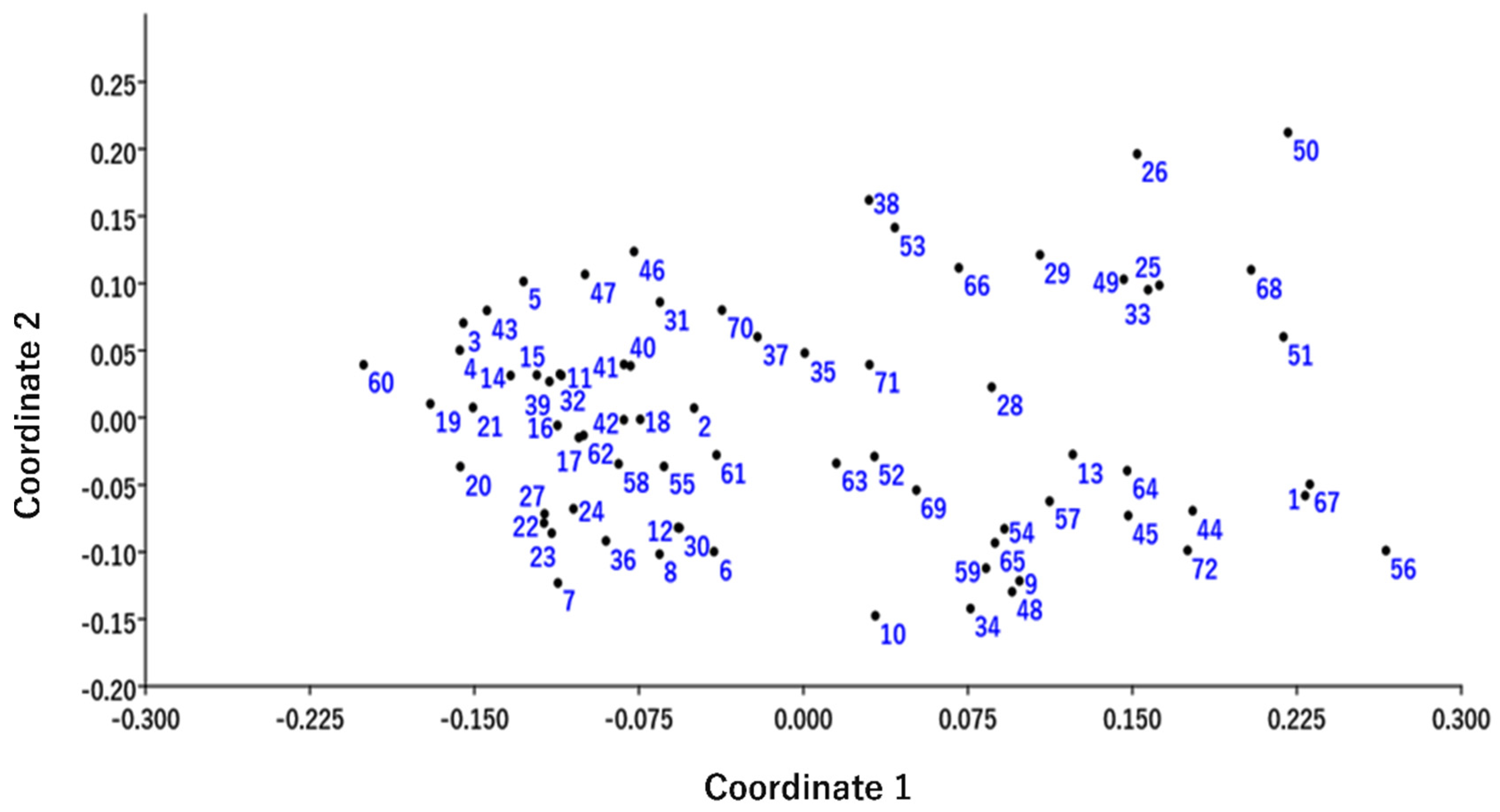 Plants 11 00528 g004
