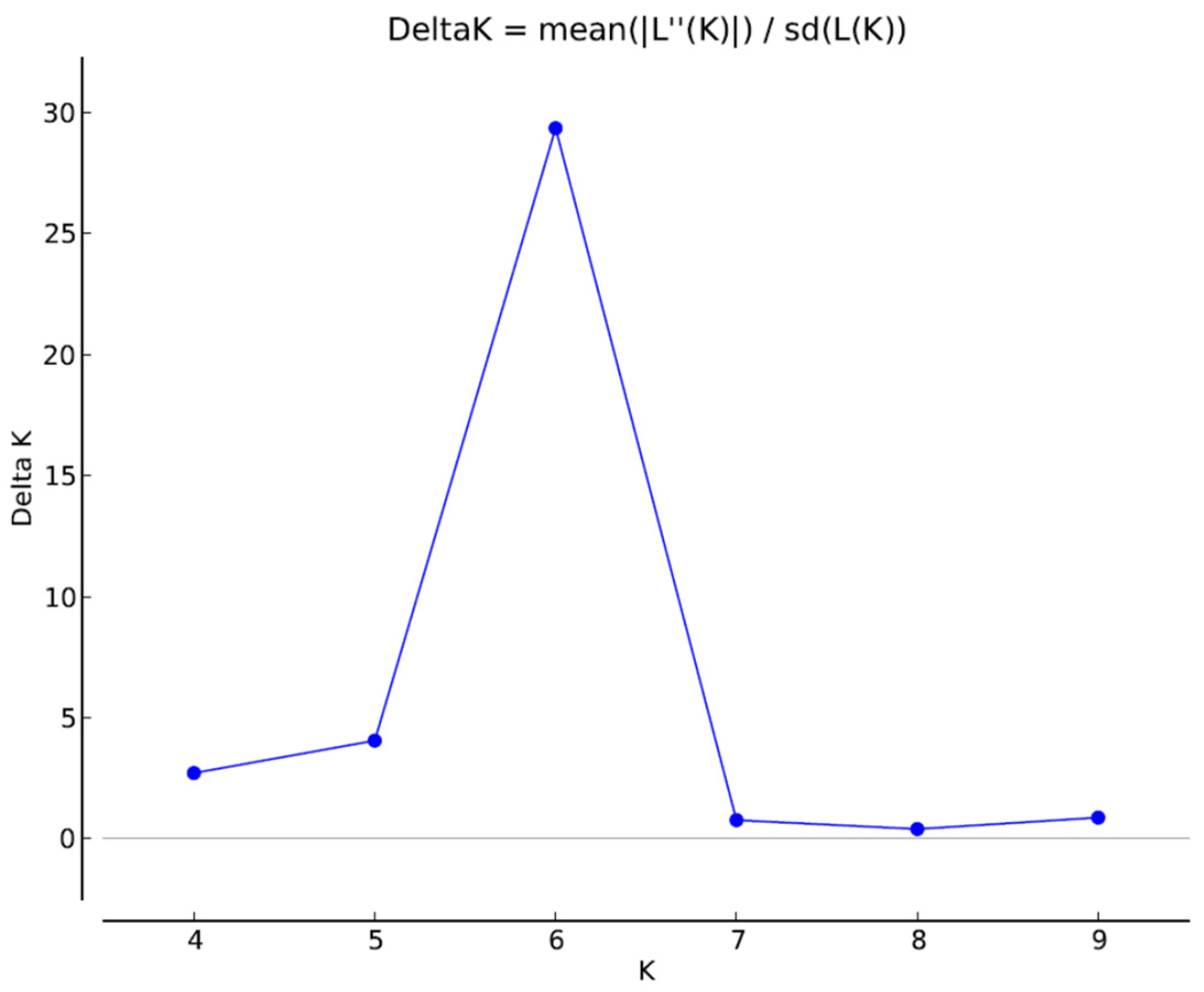 Plants 11 00528 g005