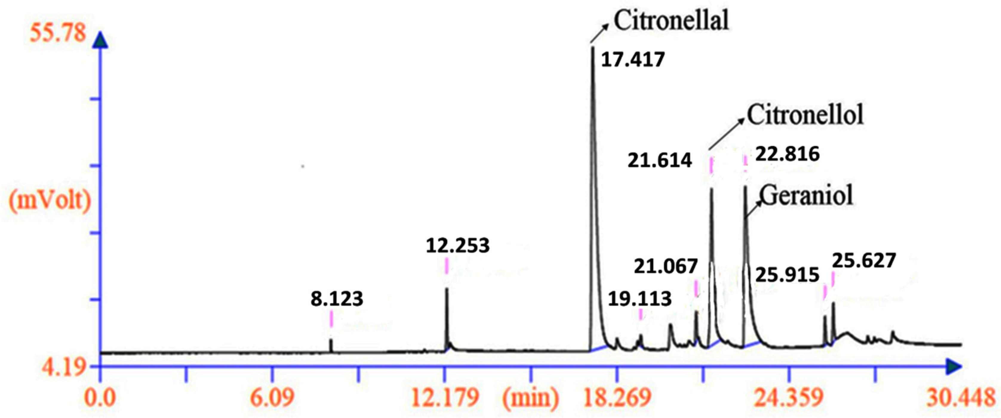 Plants 11 00528 g007