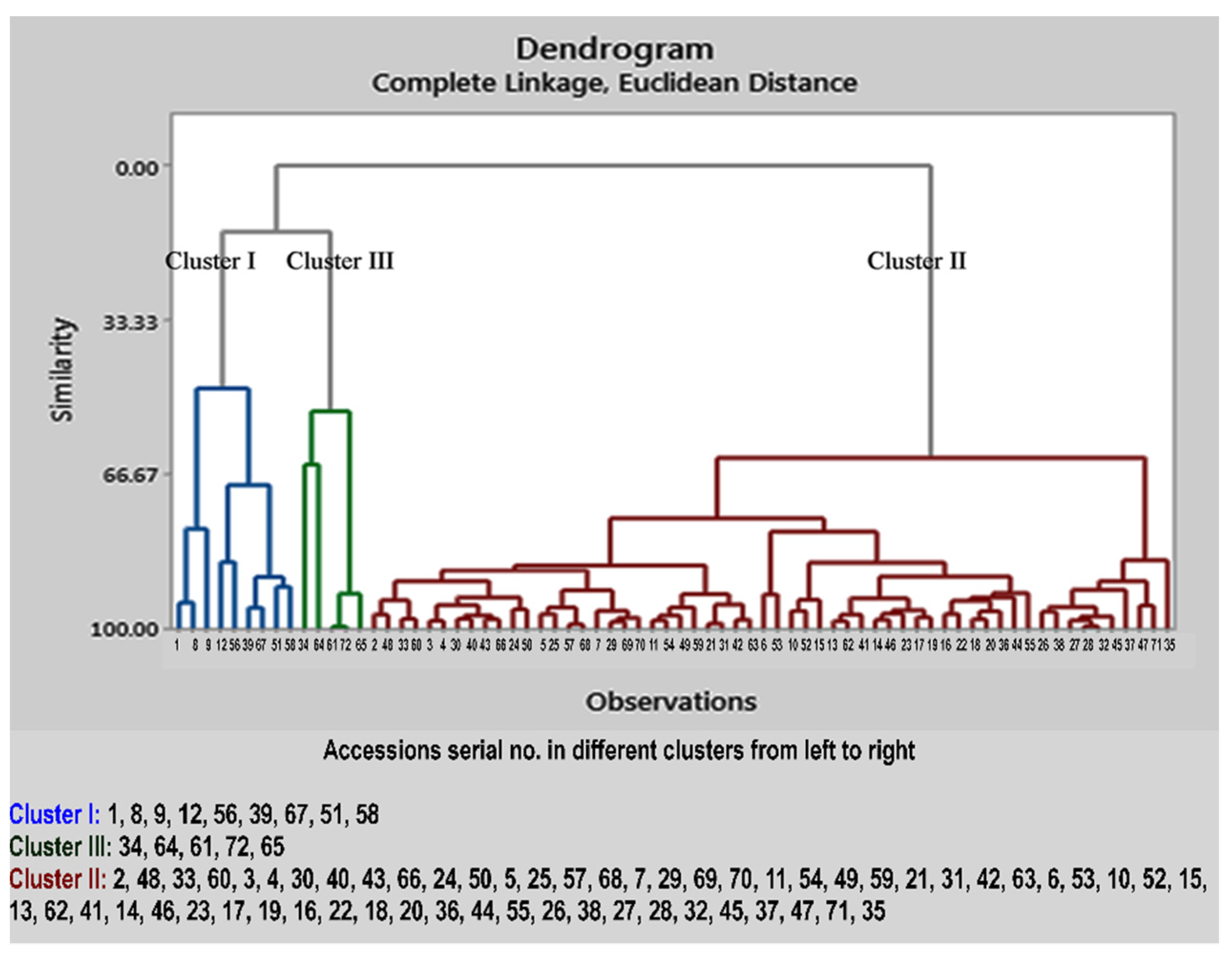 Plants 11 00528 g008