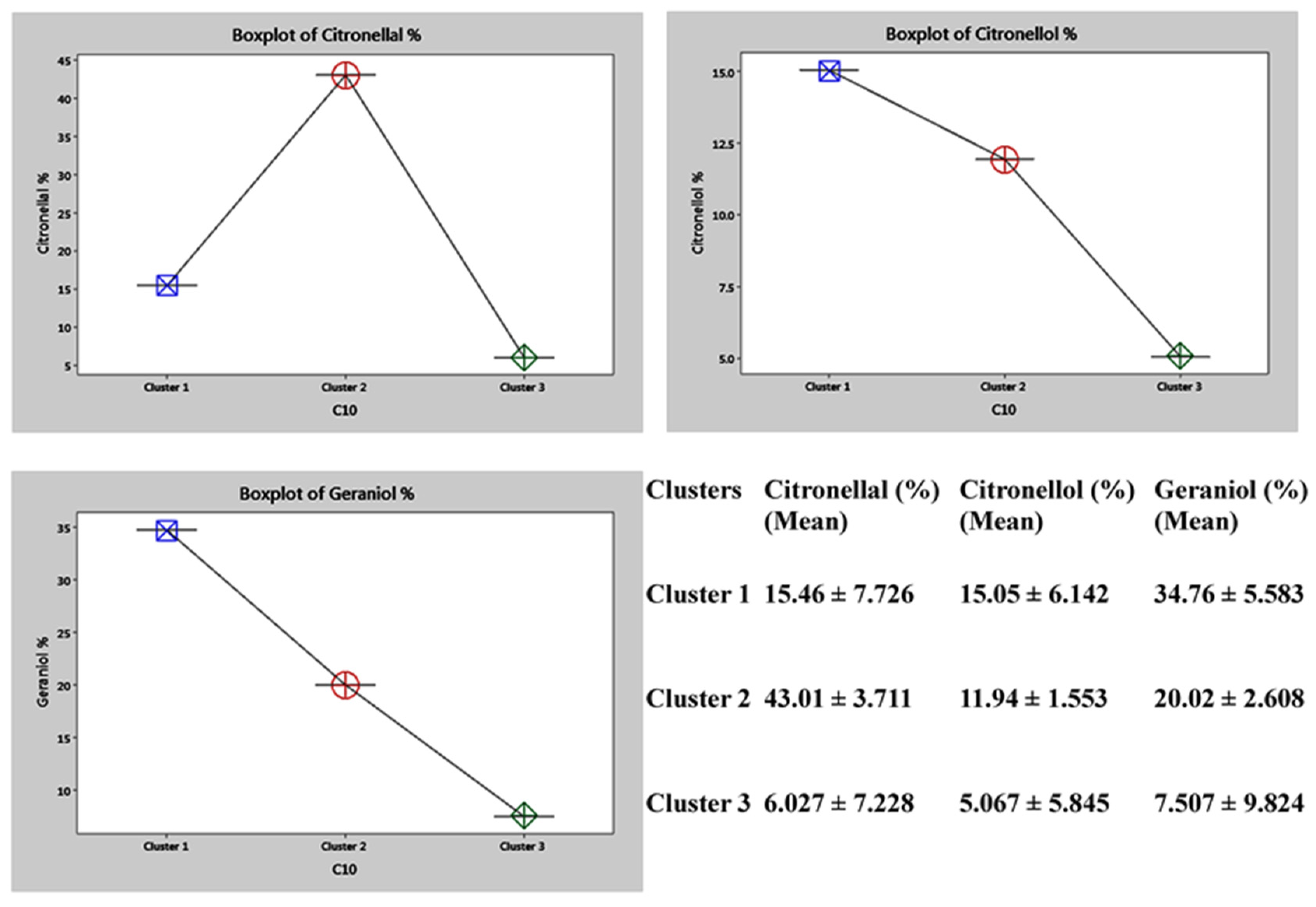 Plants 11 00528 g009