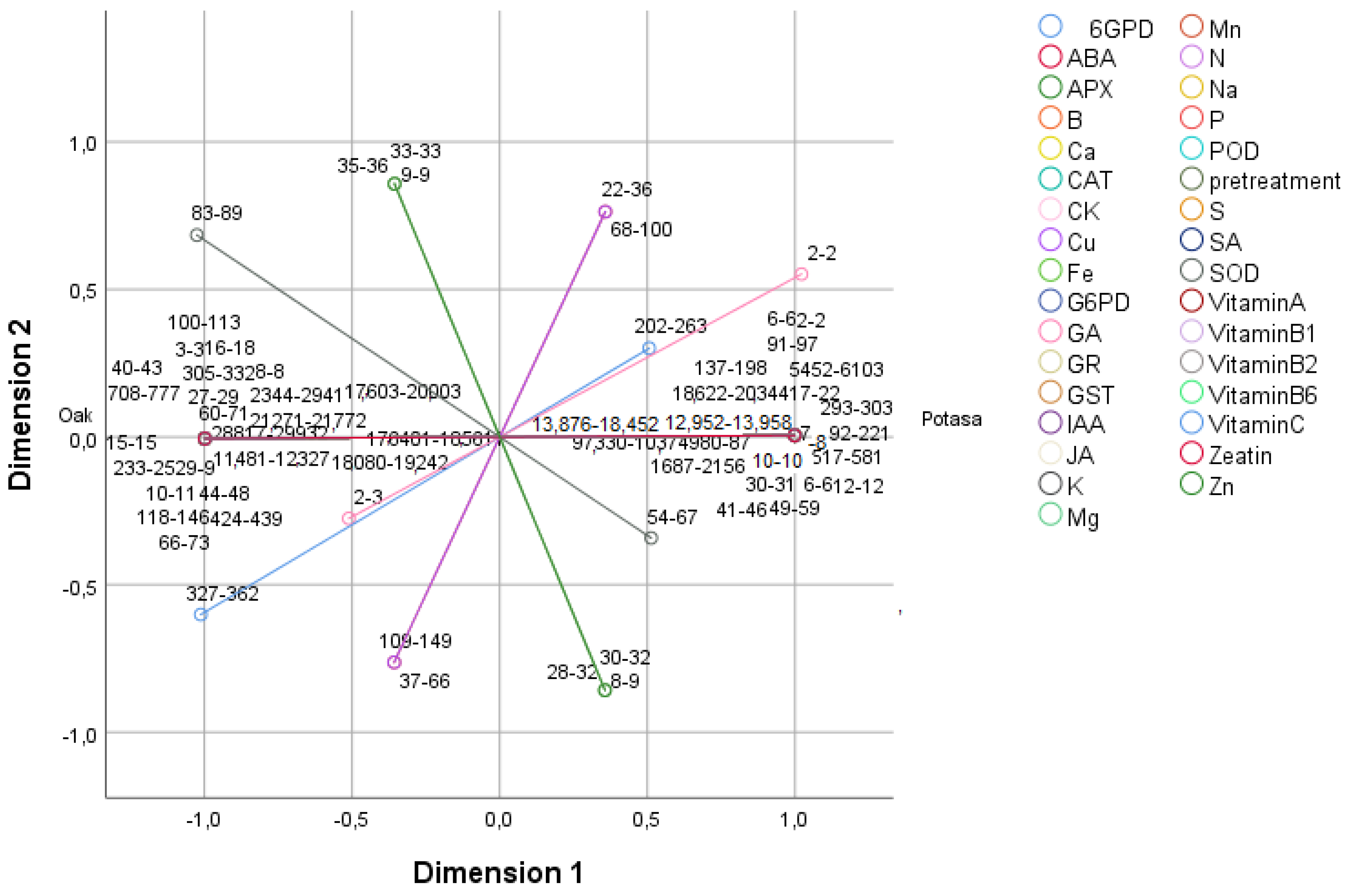 Plants 11 00529 g001 Plants 11 00529 g001