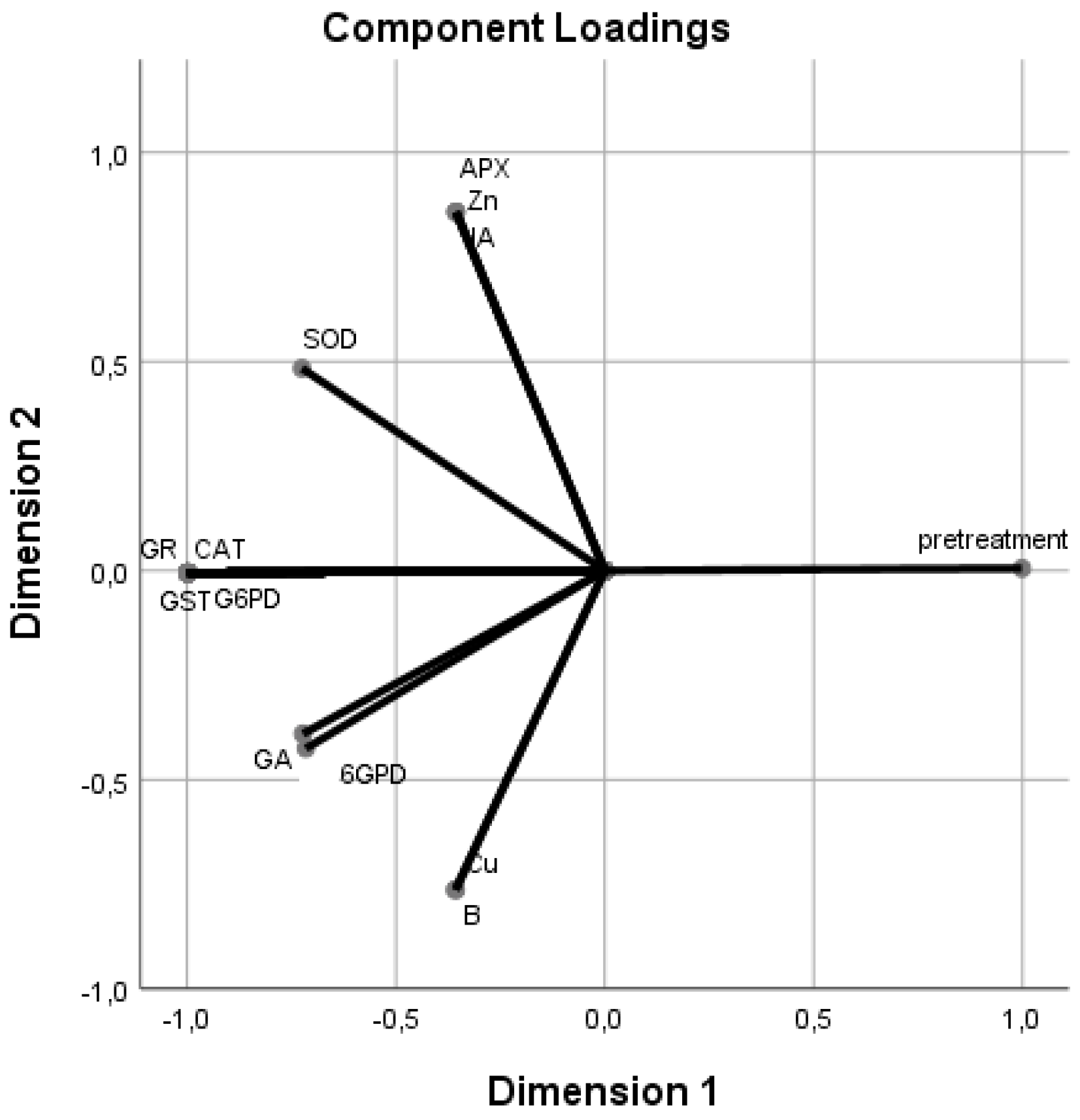 Plants 11 00529 g002 Plants 11 00529 g002