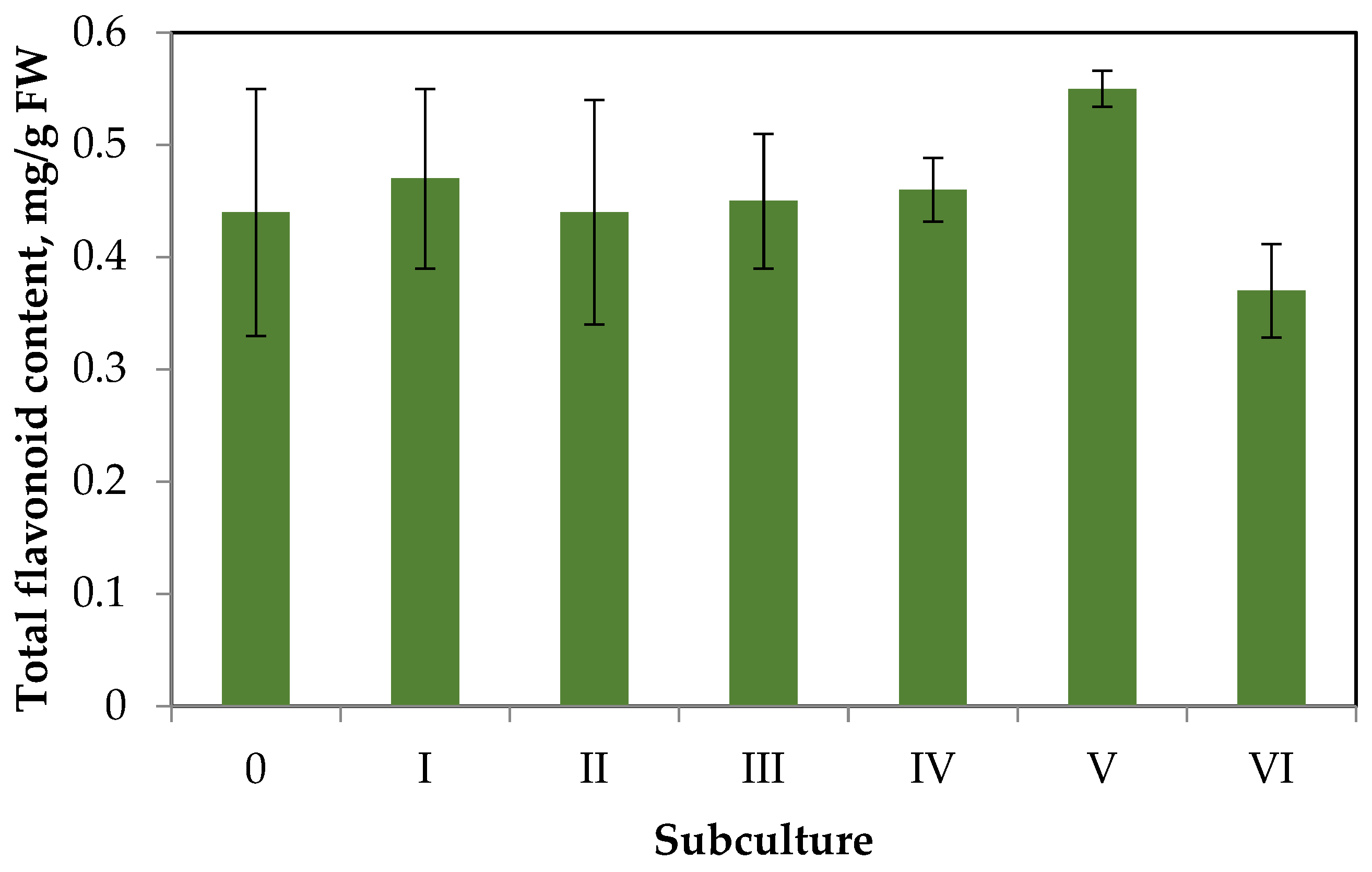 Plants 11 00533 g004