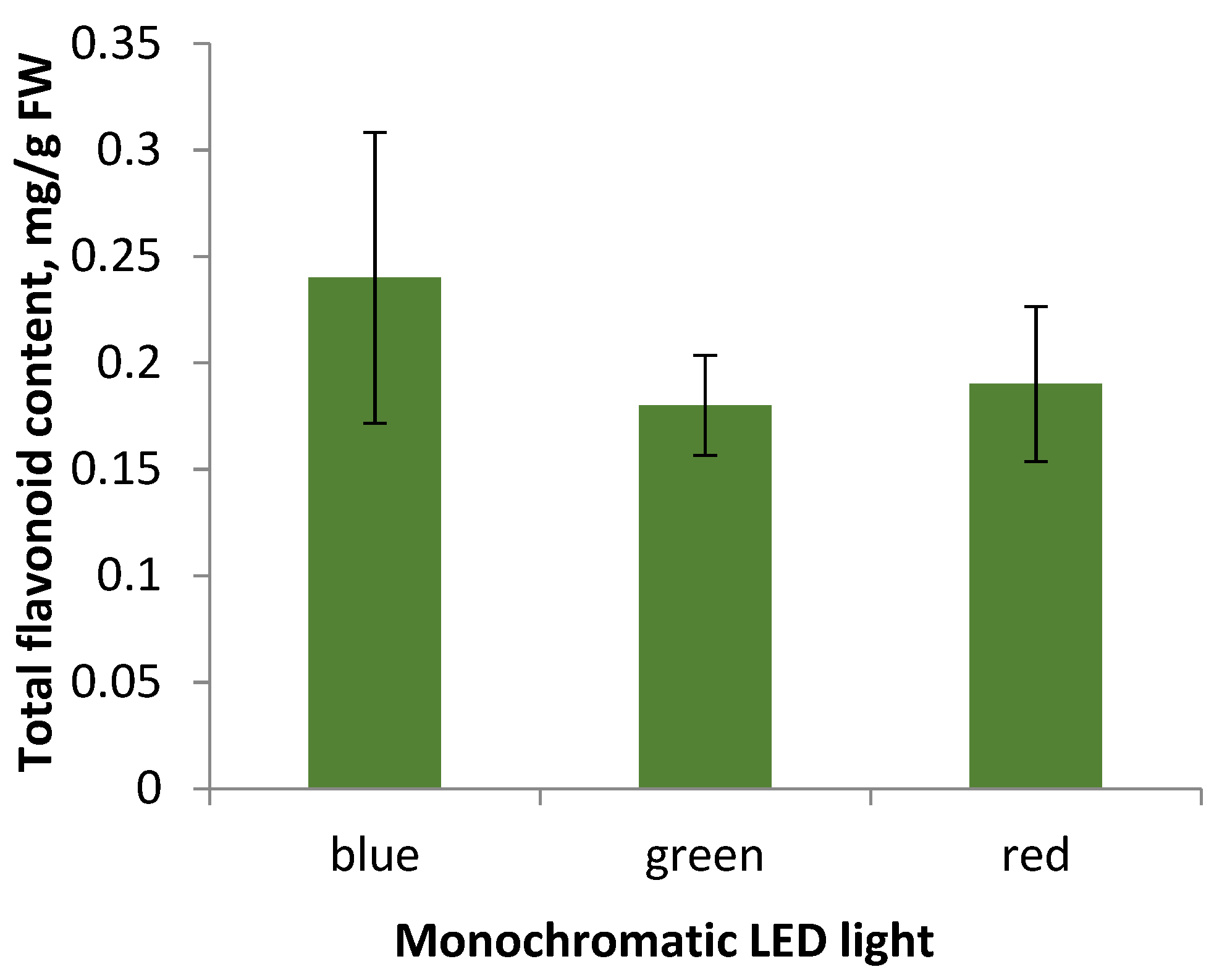 Plants 11 00533 g006