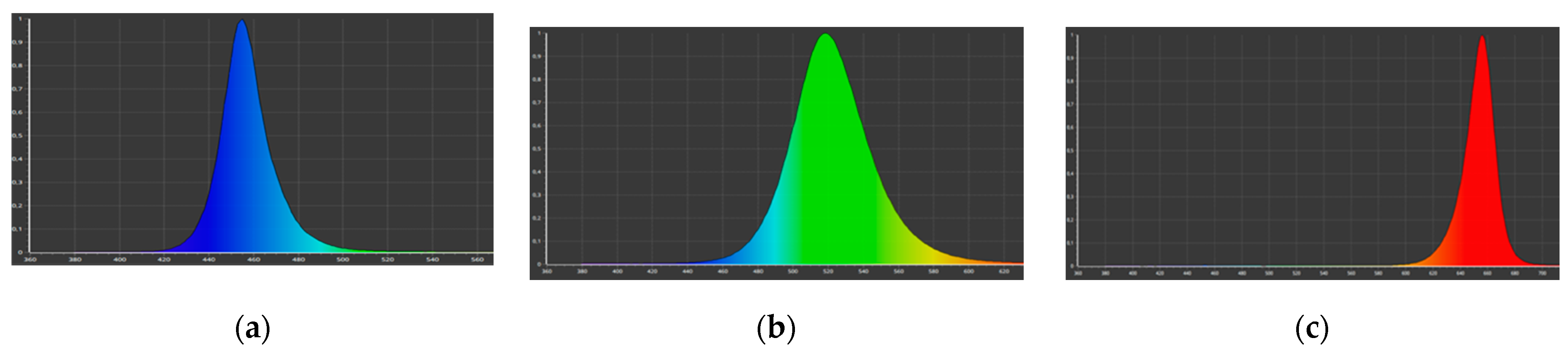 Plants 11 00533 g007