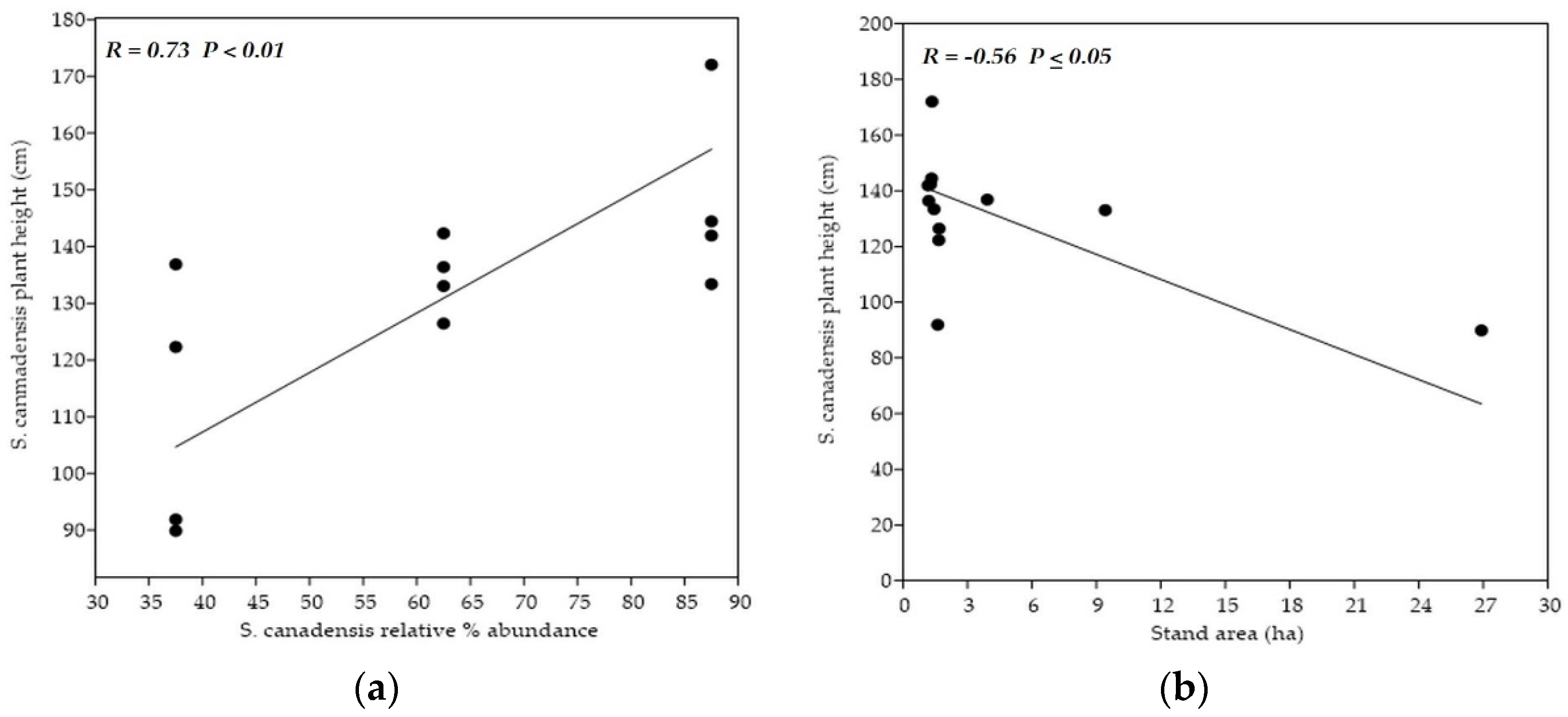 Plants 11 00535 g004 Plants 11 00535 g004