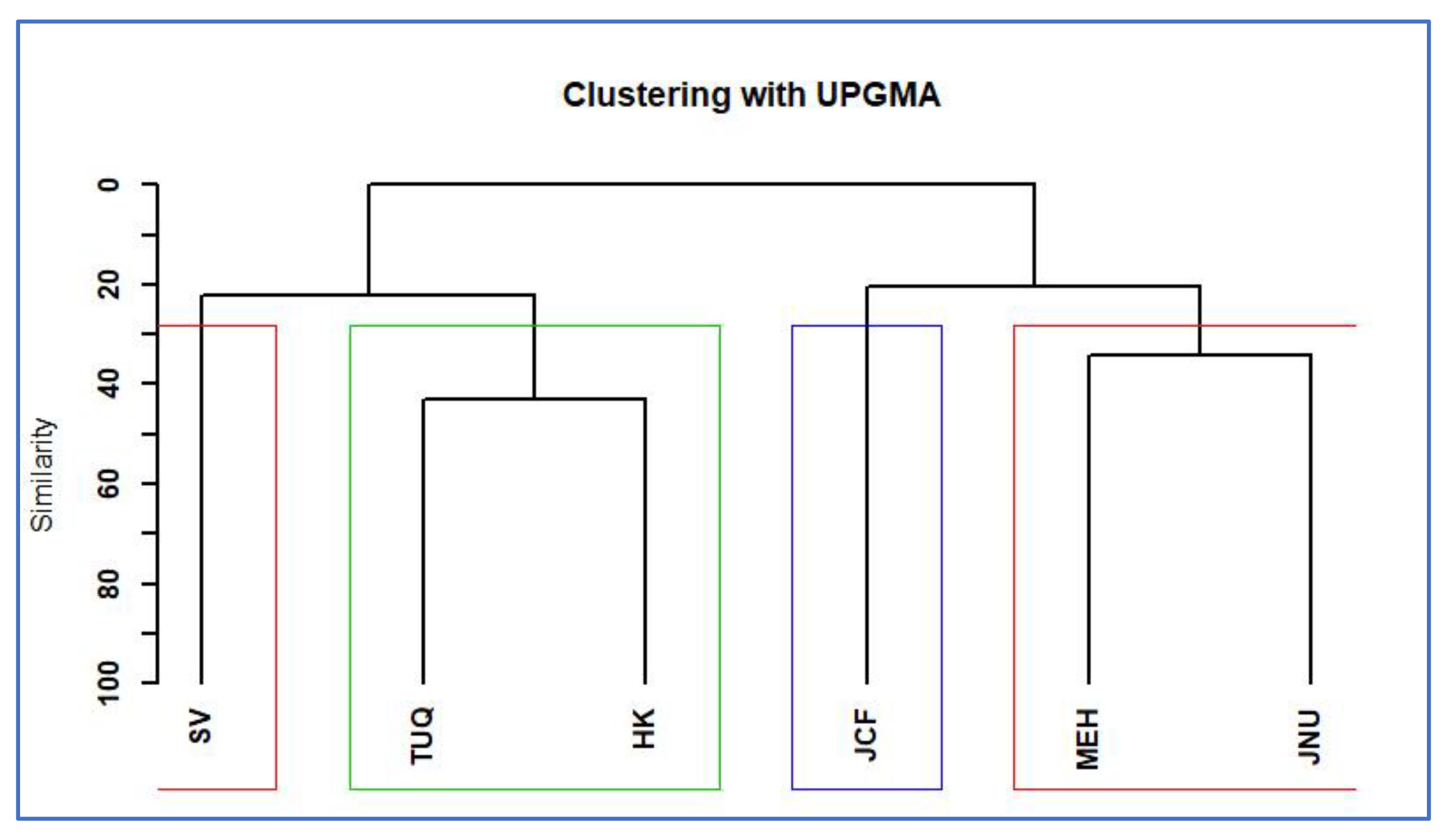 Plants 11 00541 g003