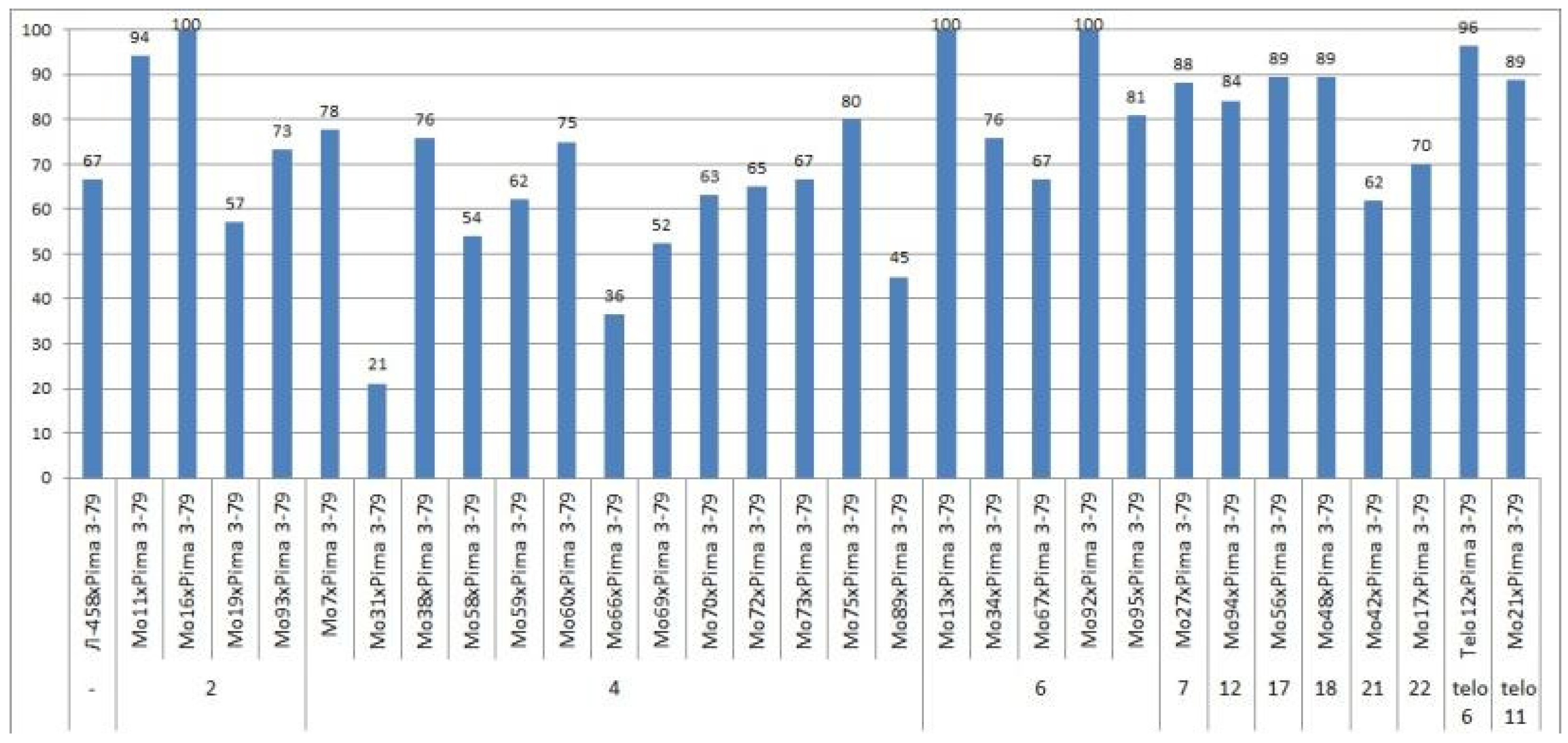 Plants 11 00542 g004