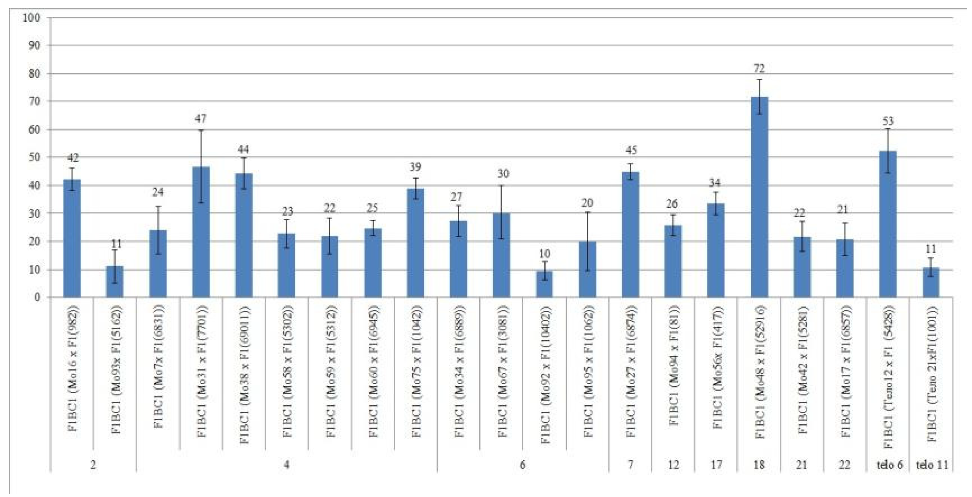 Plants 11 00542 g021