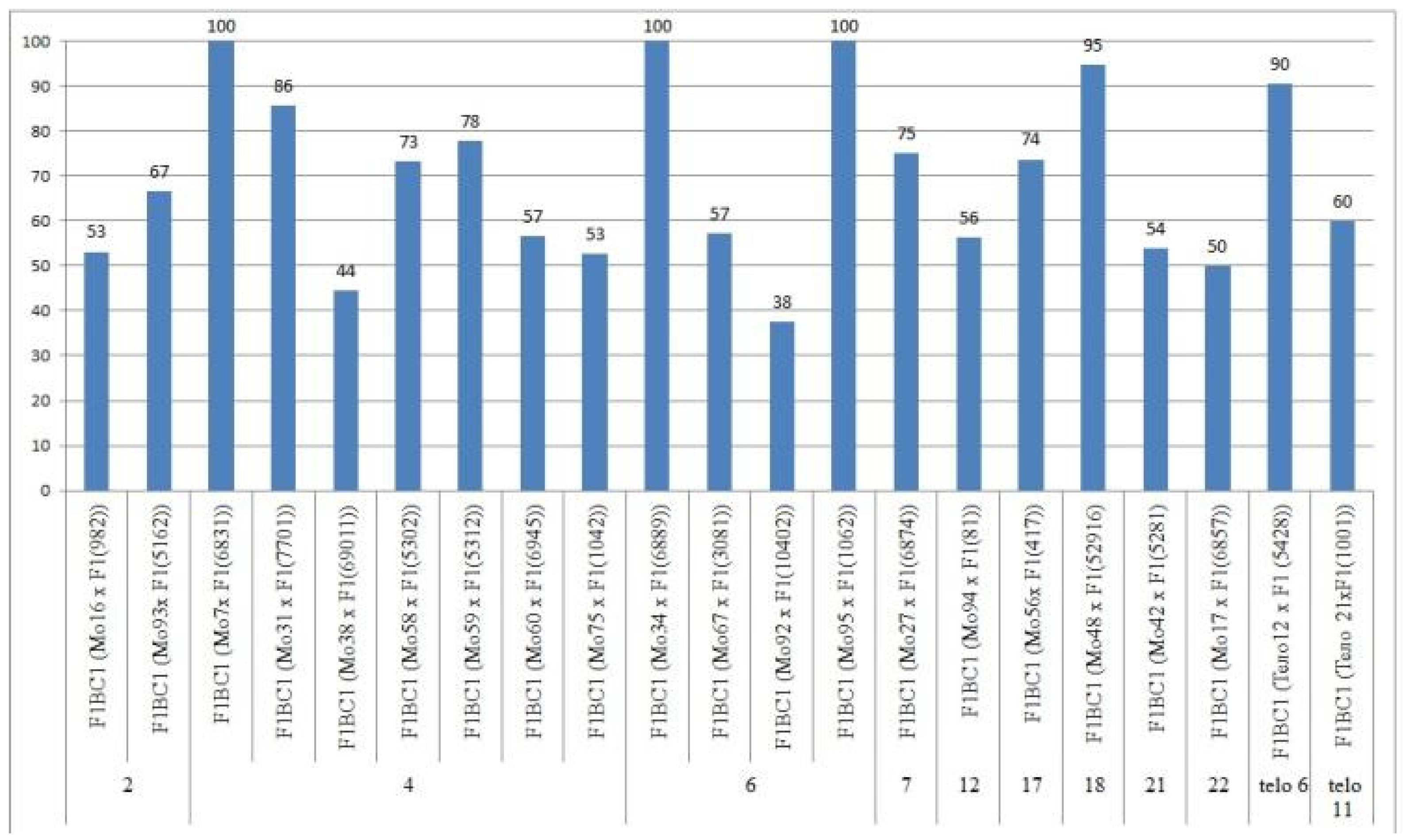 Plants 11 00542 g022