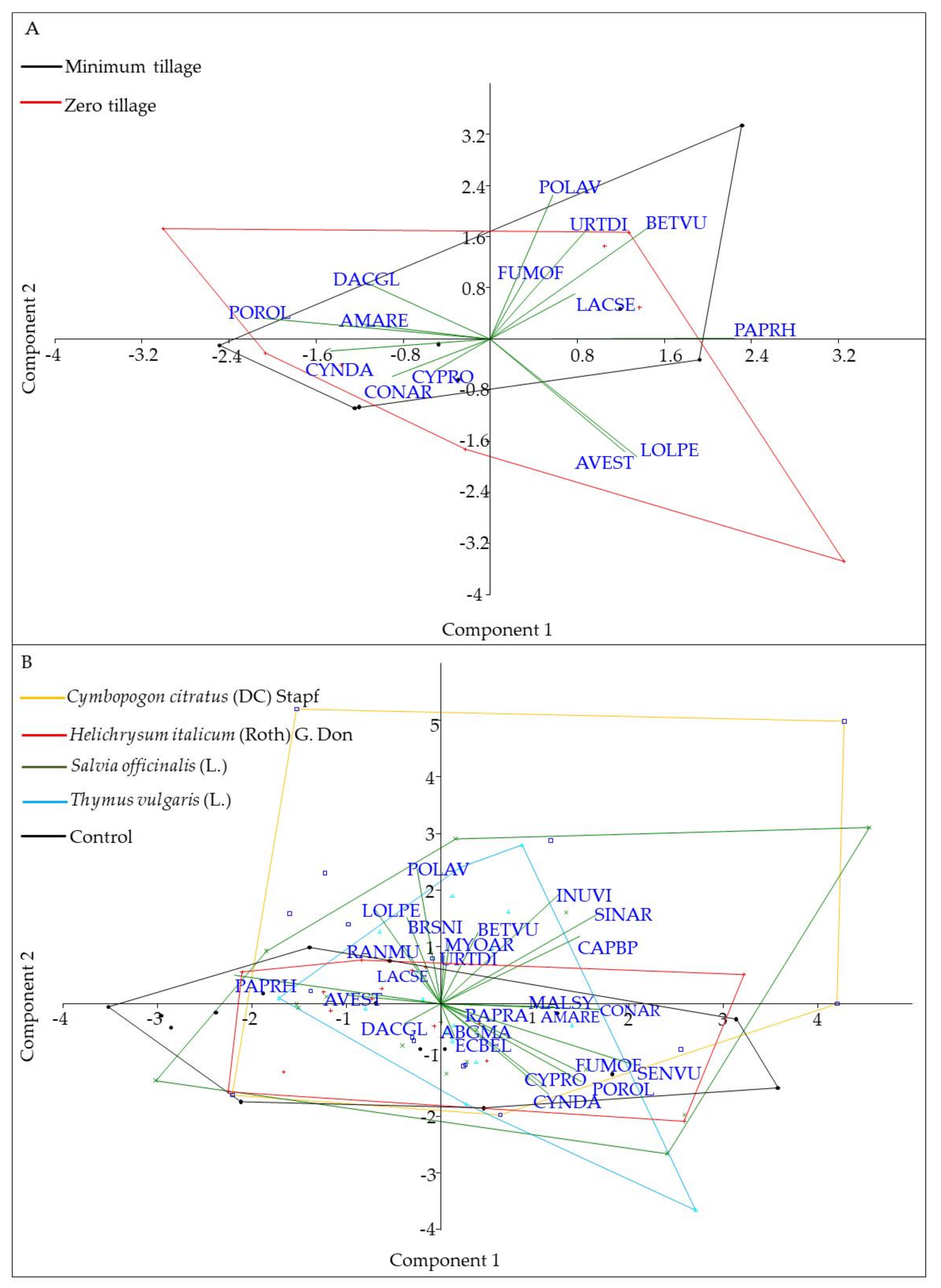 Plants 11 00545 g001