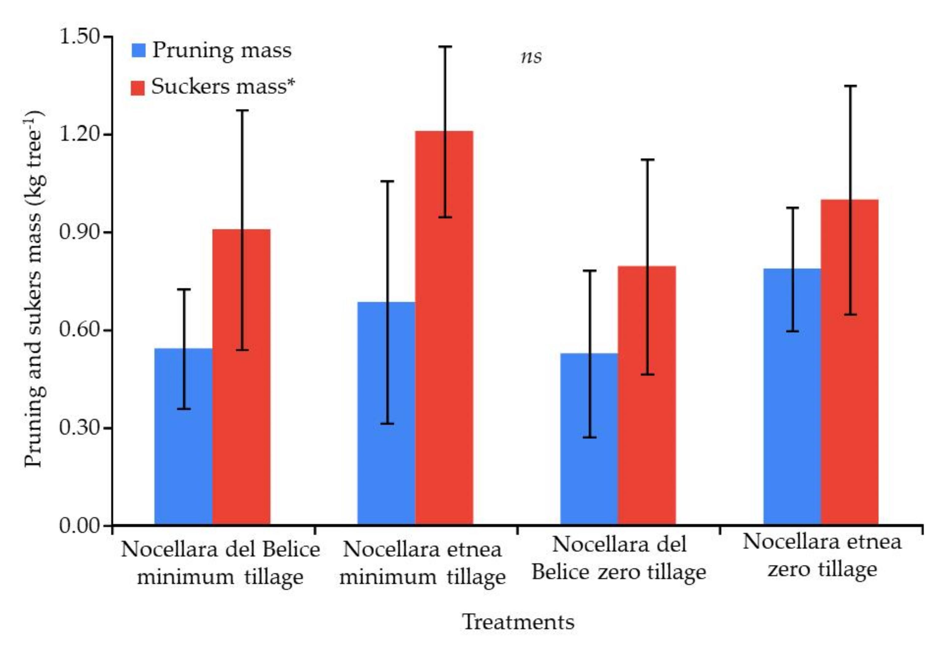 Plants 11 00545 g003