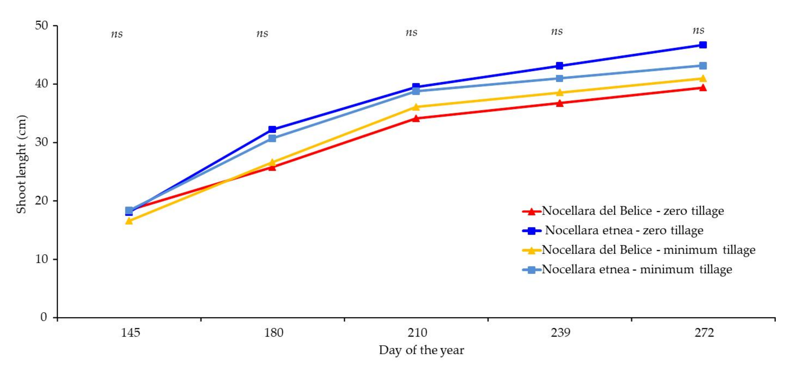 Plants 11 00545 g004