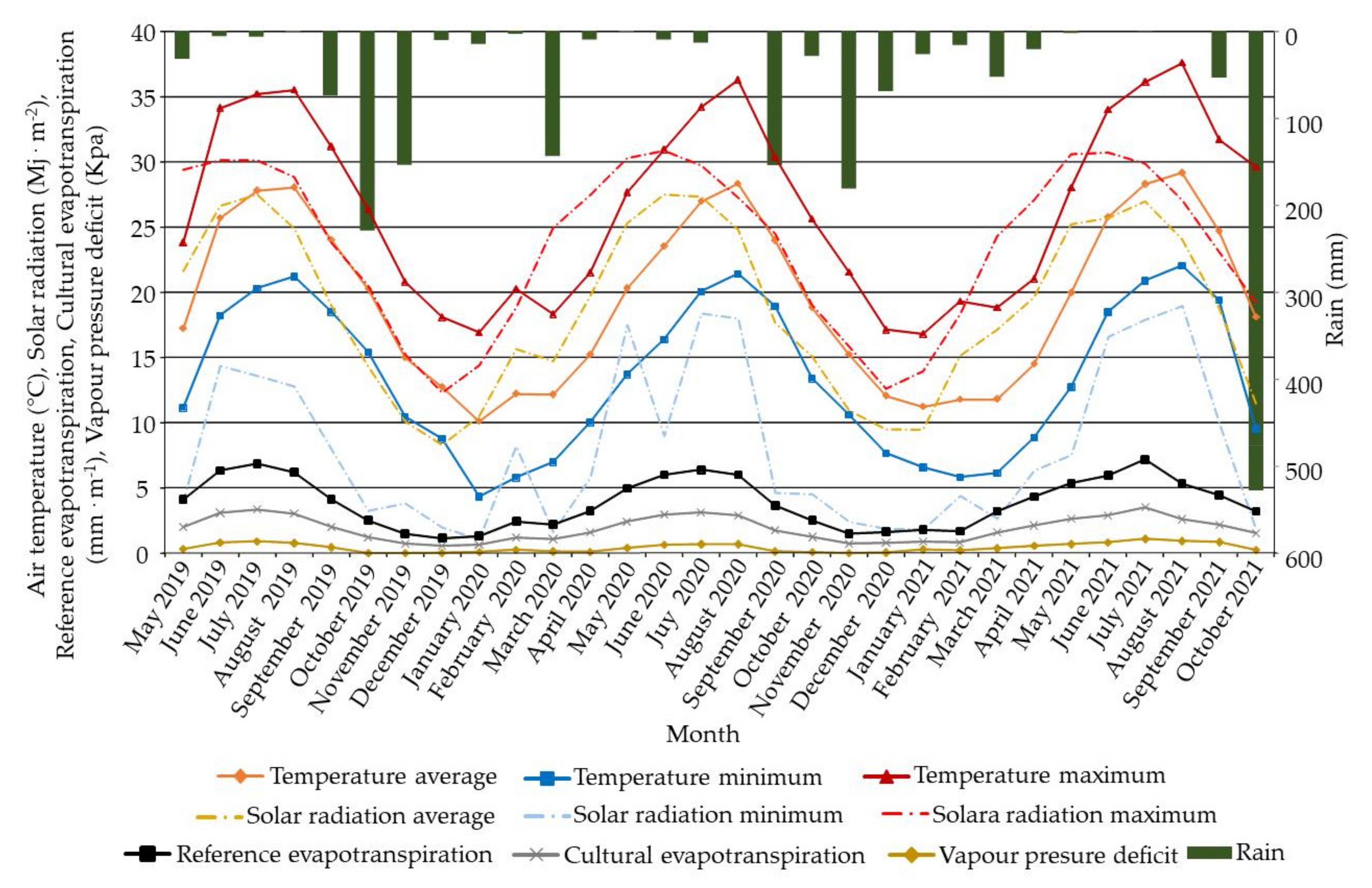 Plants 11 00545 g006