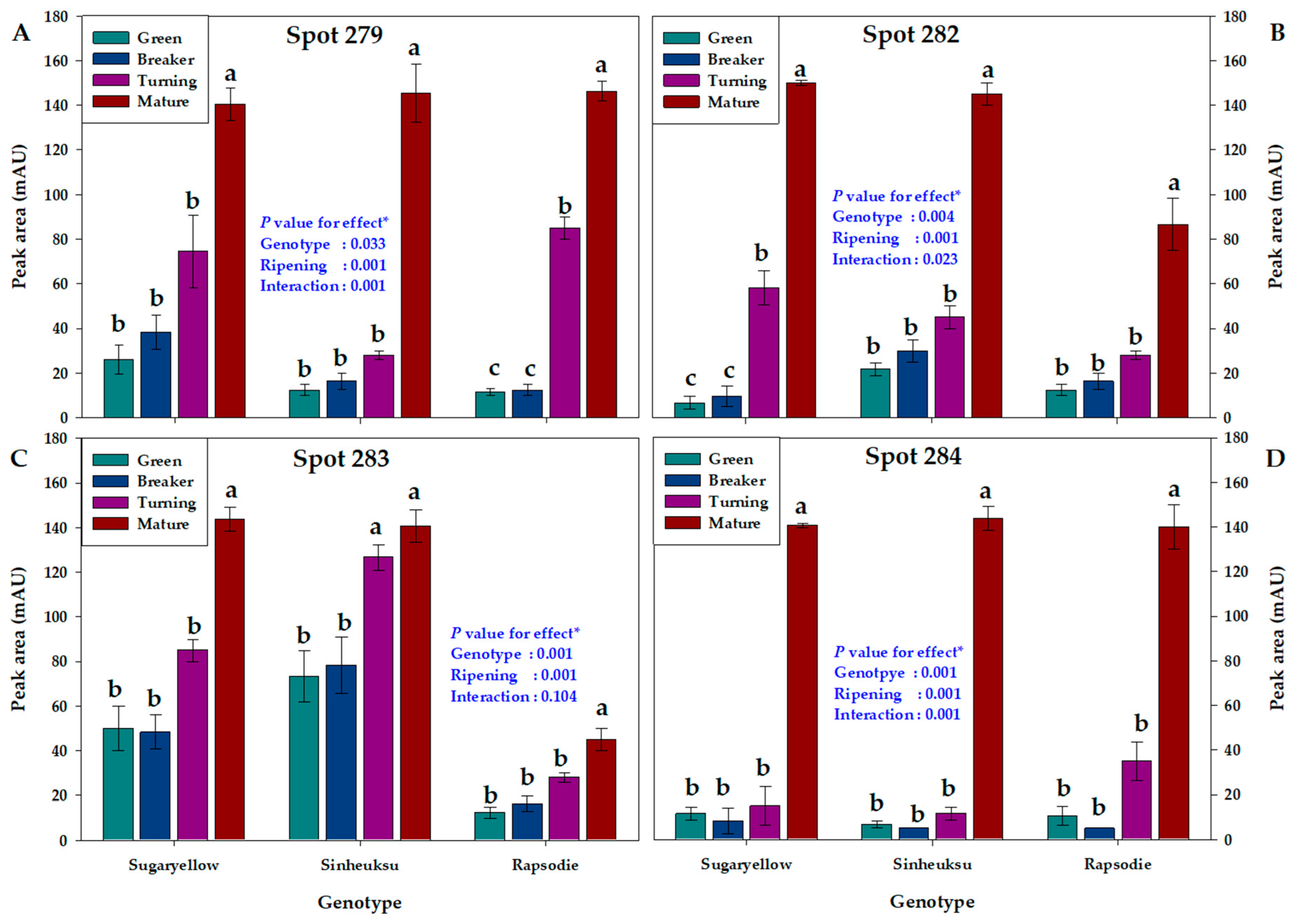 Plants 11 00553 g007 550