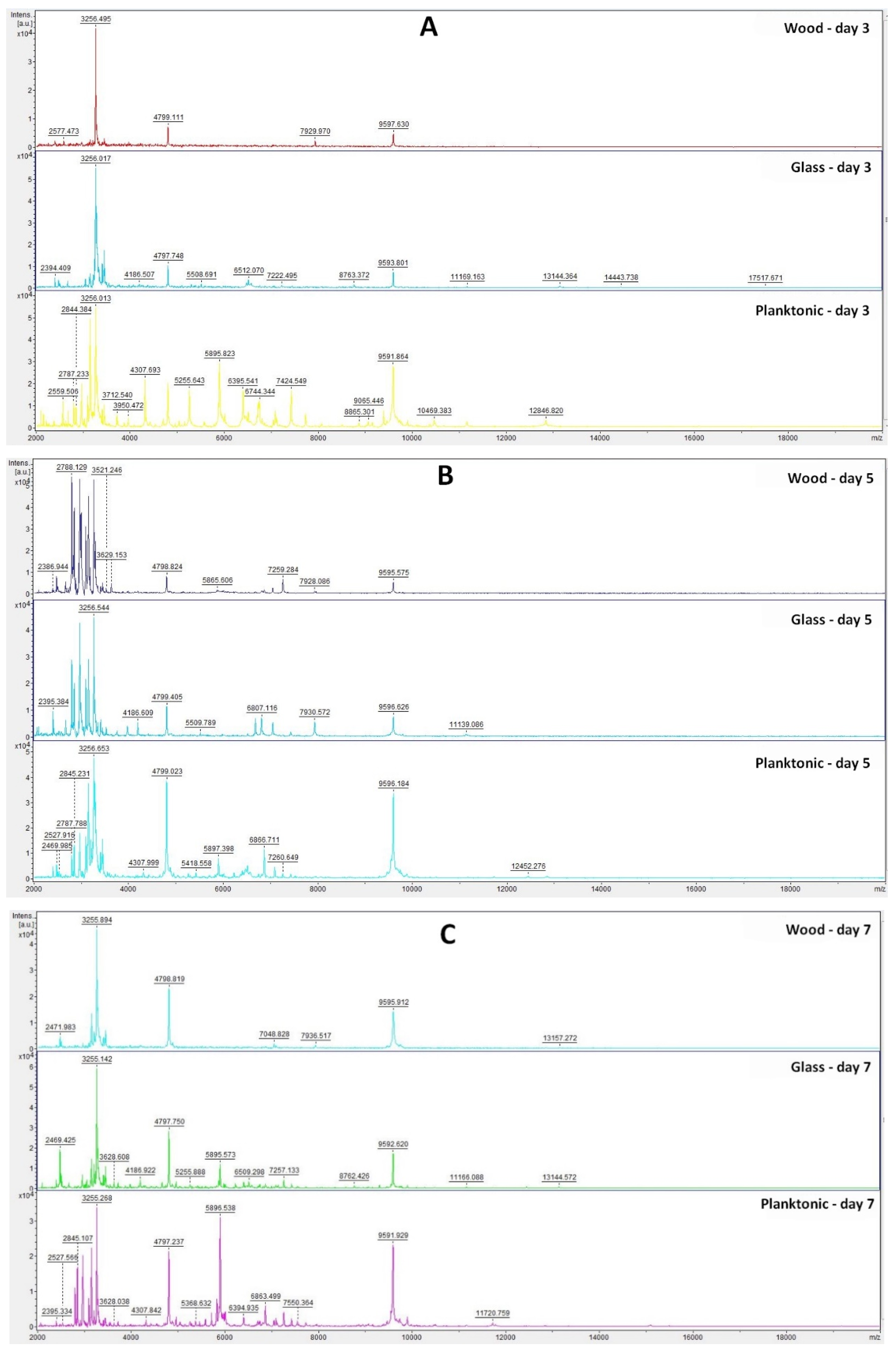 Plants 11 00558 g001a 550