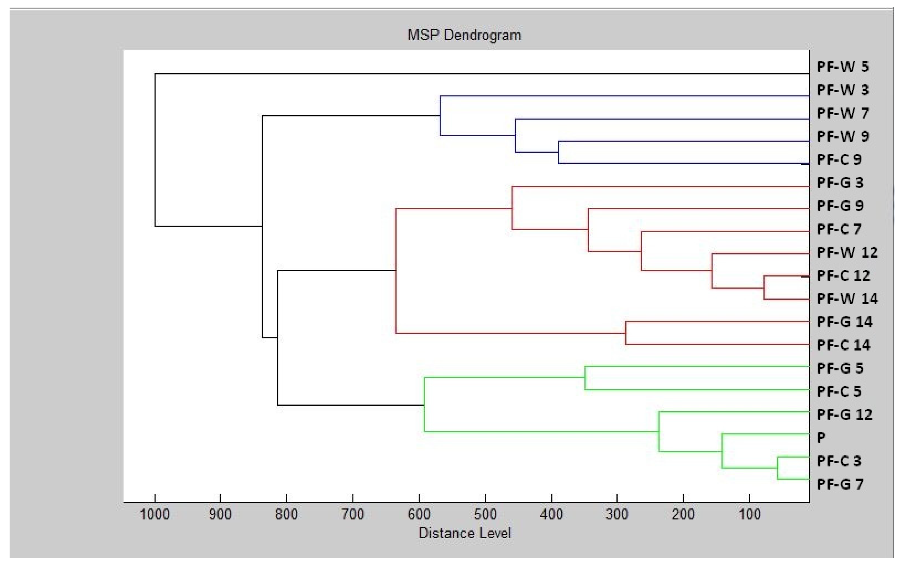 Plants 11 00558 g002 550