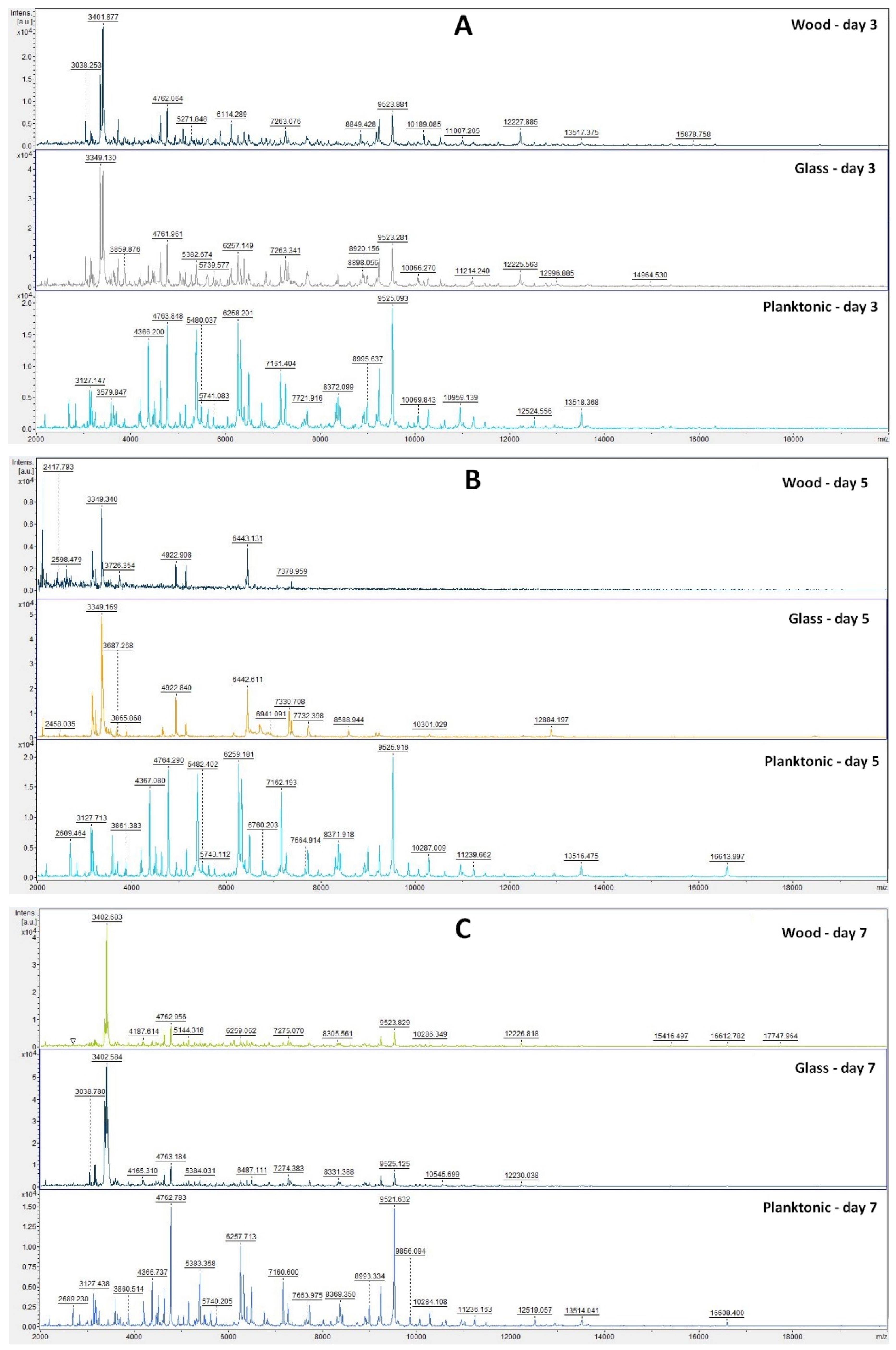 Plants 11 00558 g003a 550