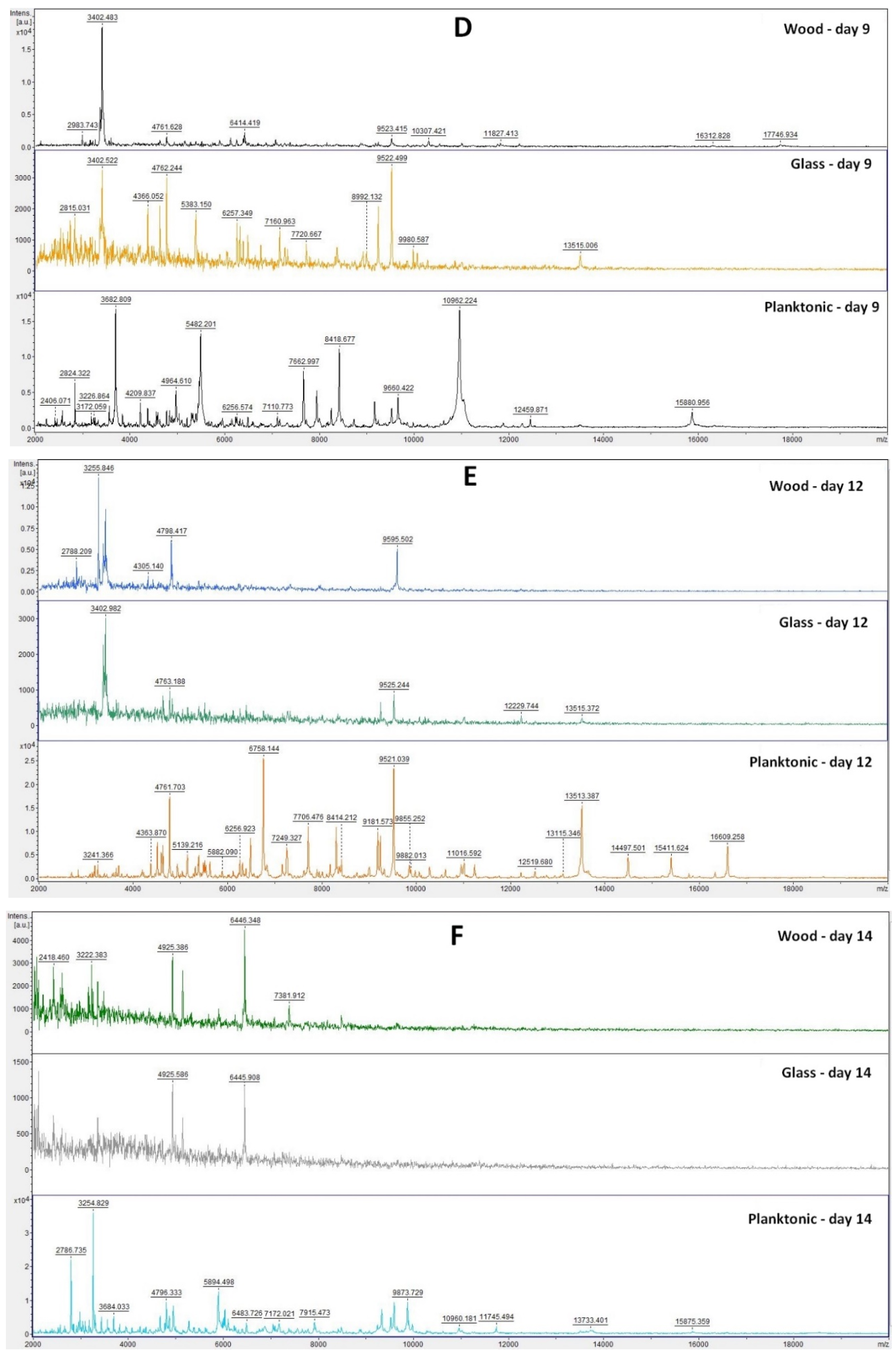 Plants 11 00558 g003b 550