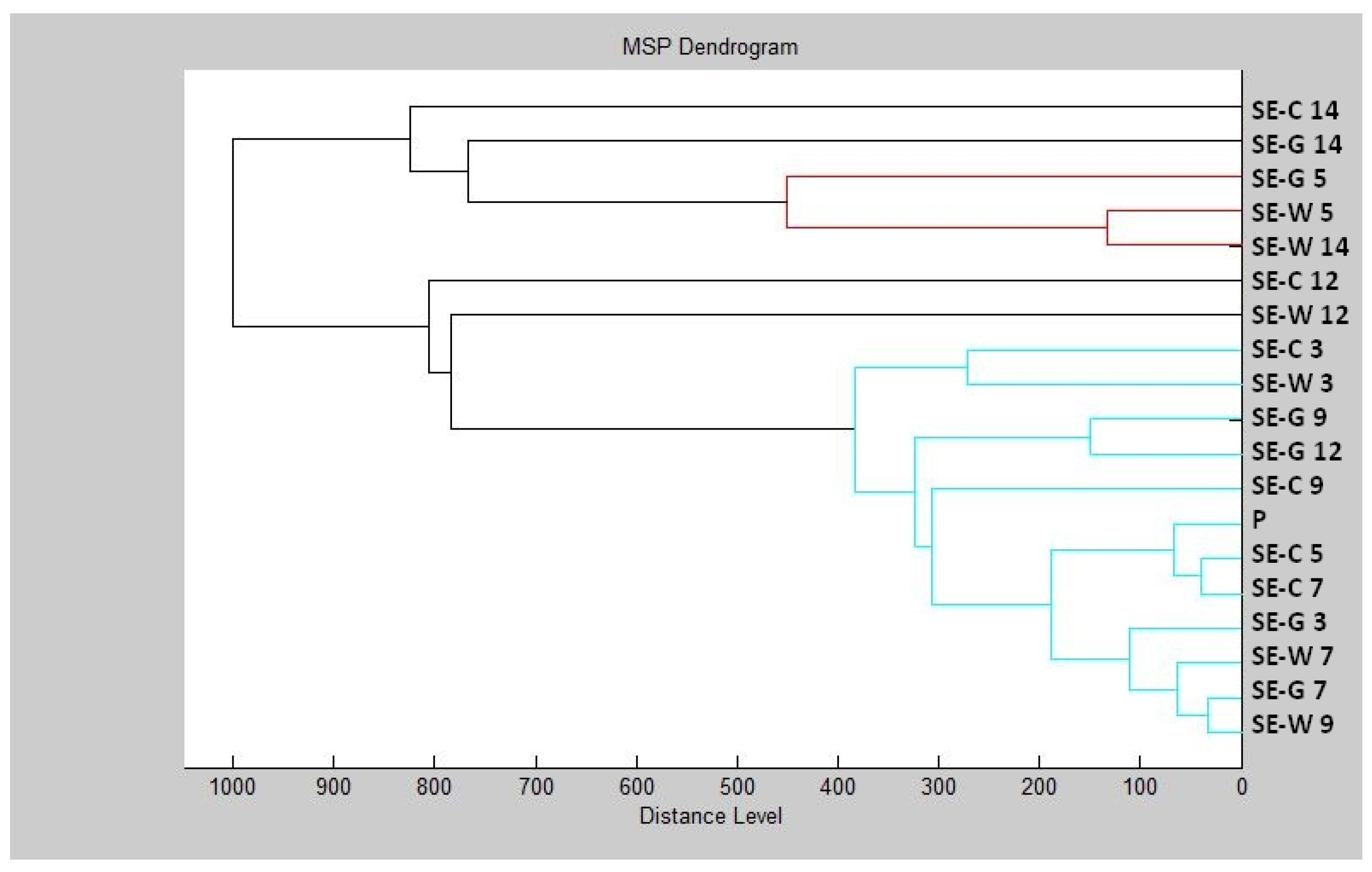 Plants 11 00558 g004 550