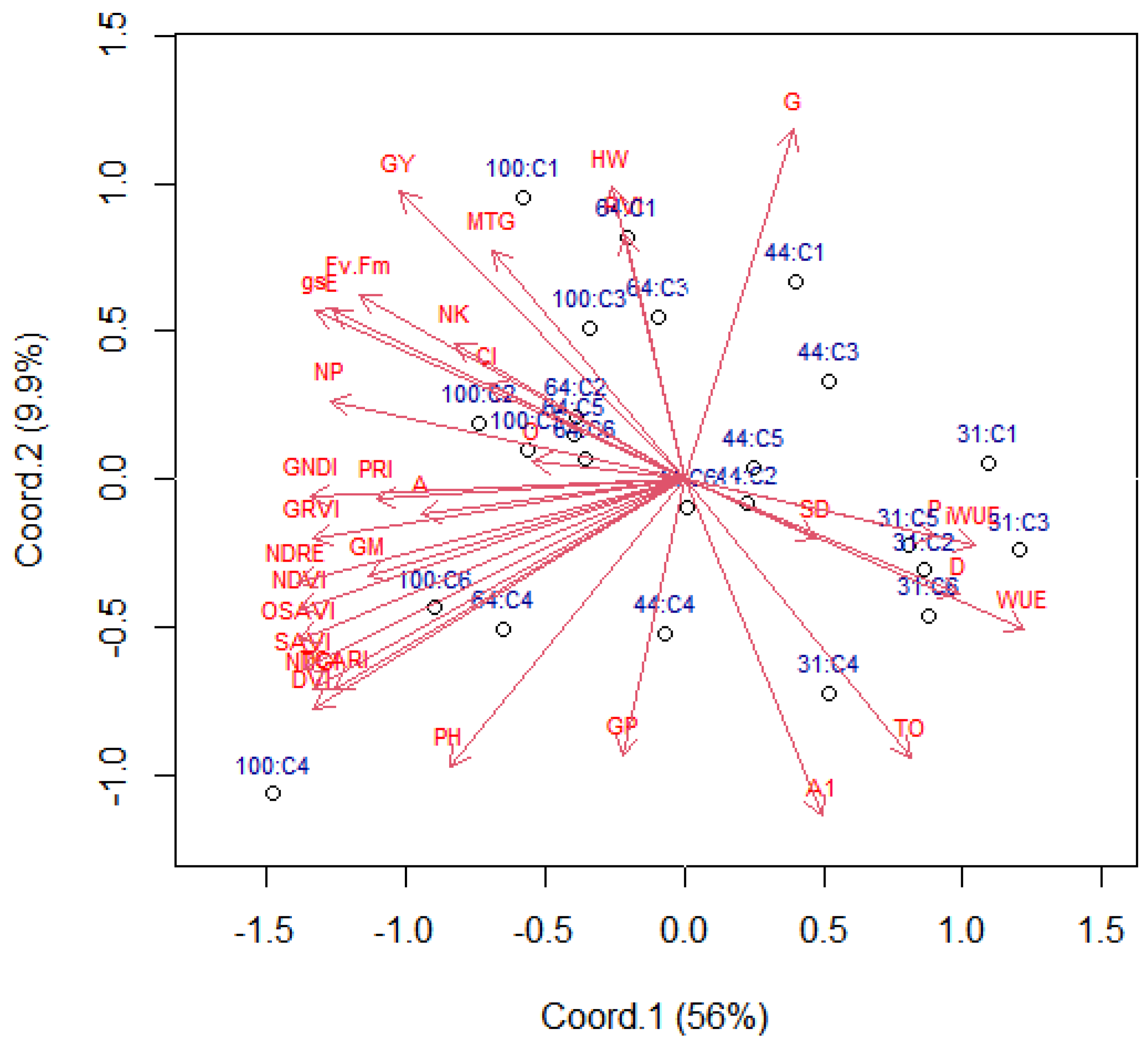Plants 11 00559 g001 550