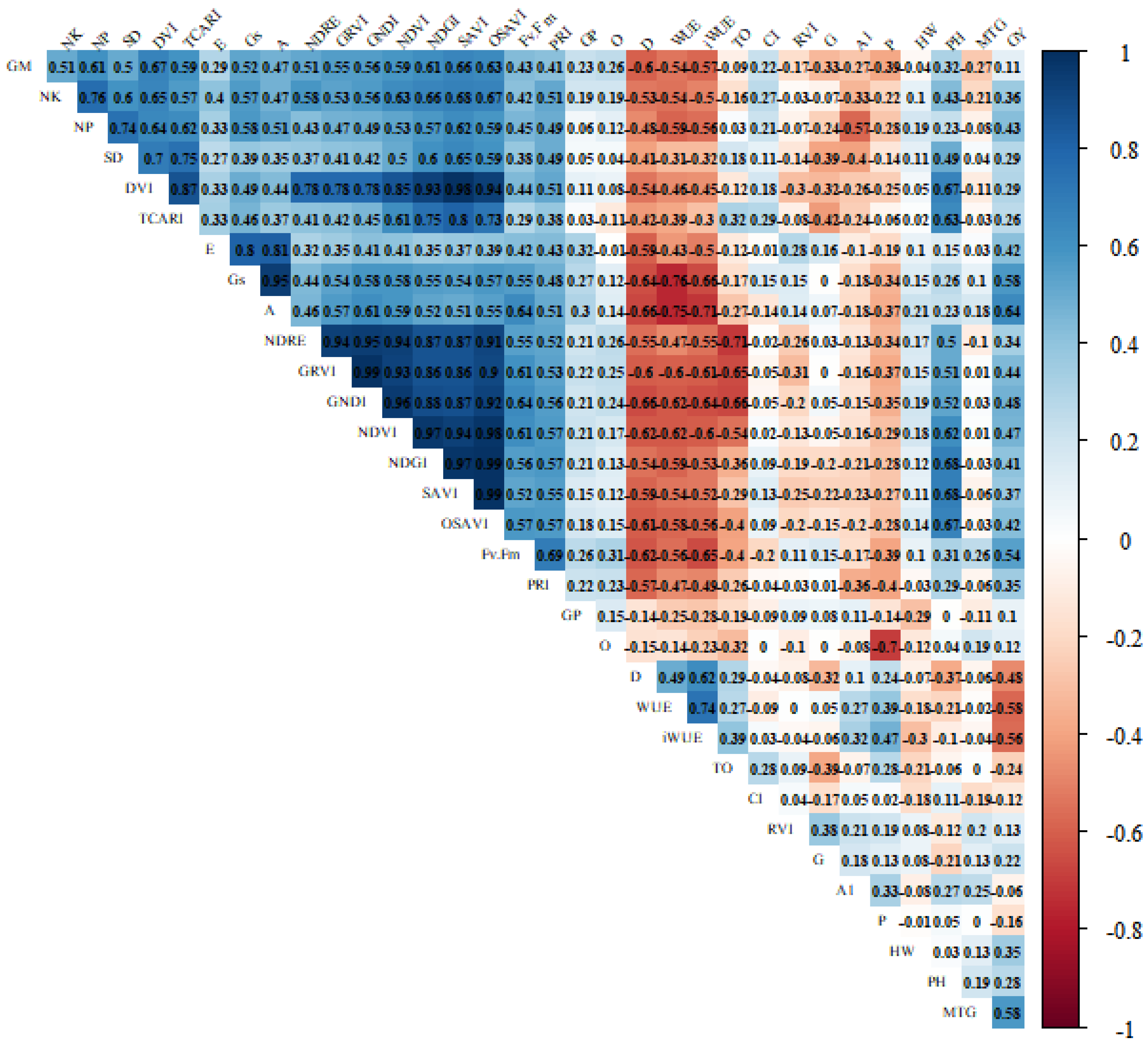 Plants 11 00559 g002 550