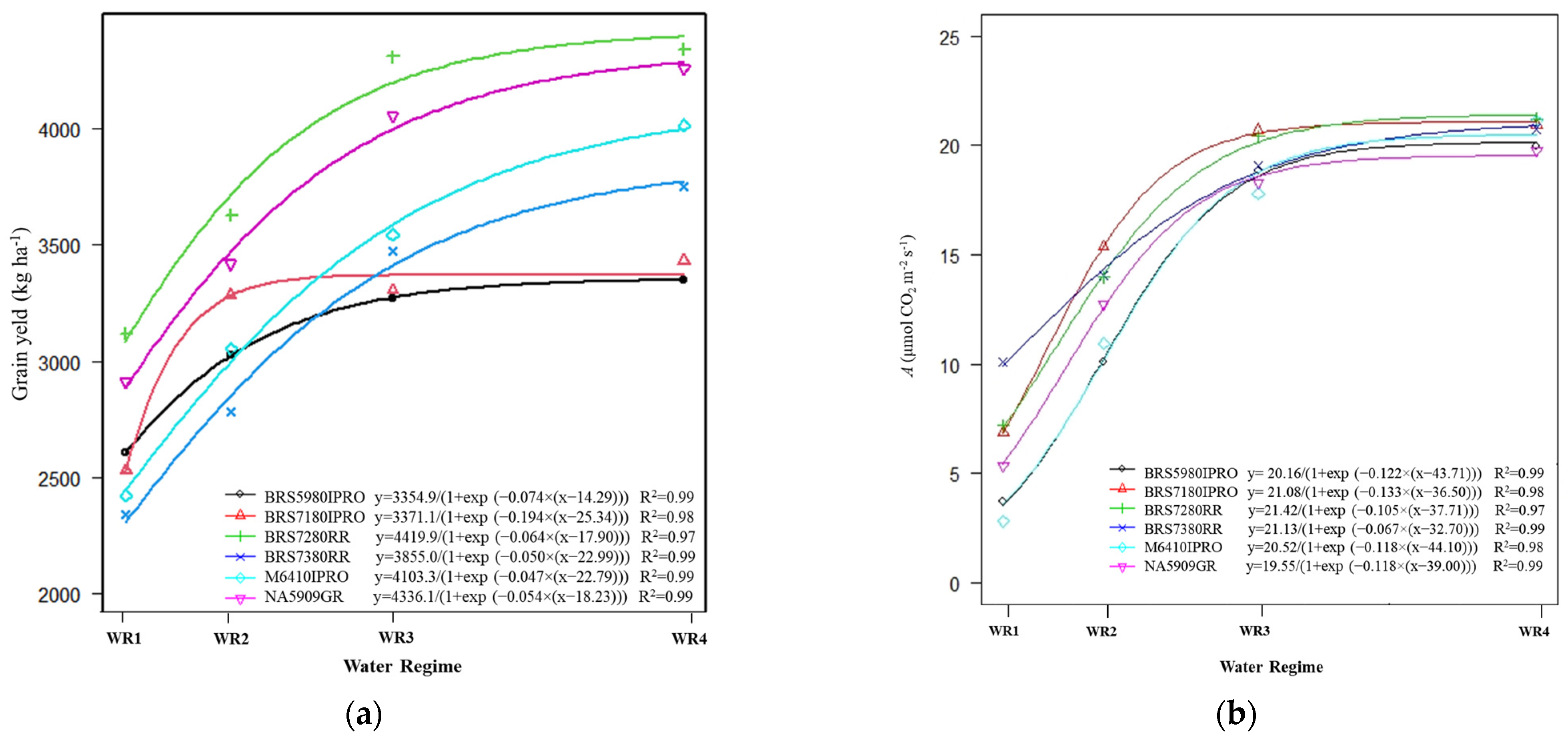 Plants 11 00559 g004 550