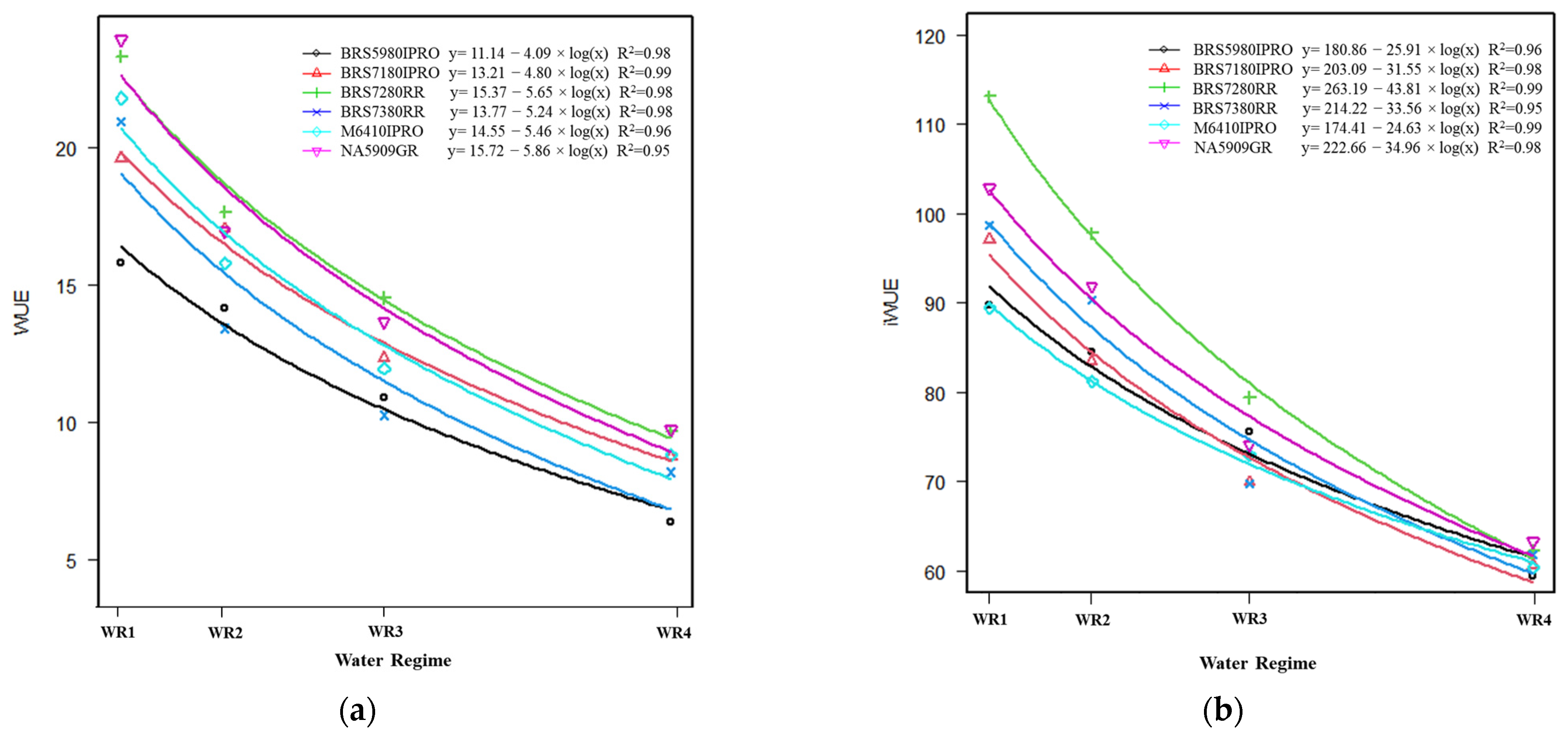 Plants 11 00559 g005 550