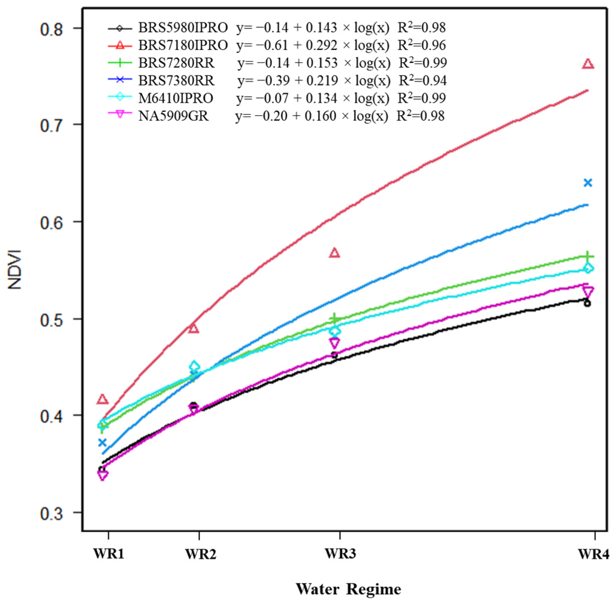 Plants 11 00559 g006 550
