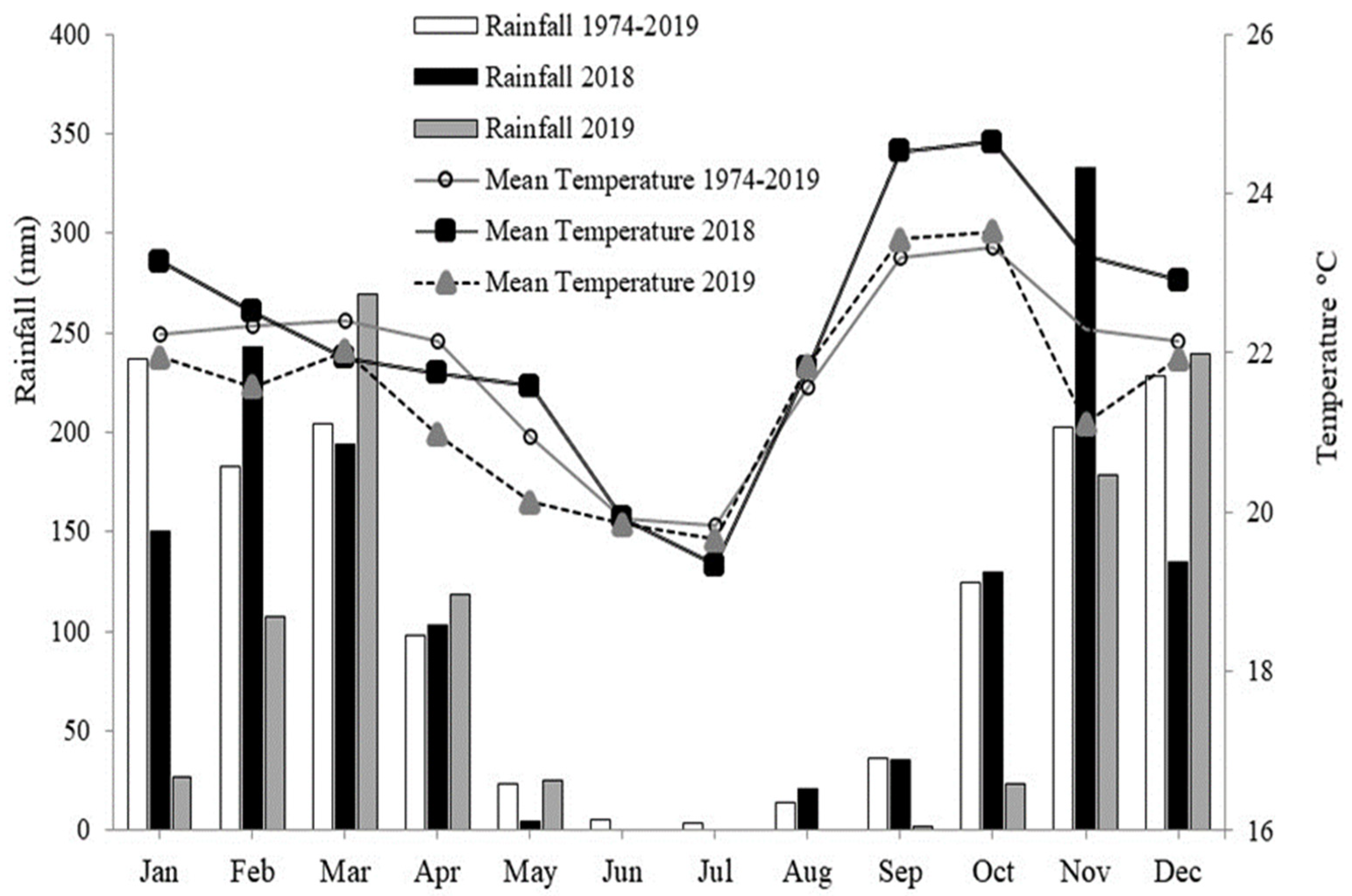 Plants 11 00559 g007 550