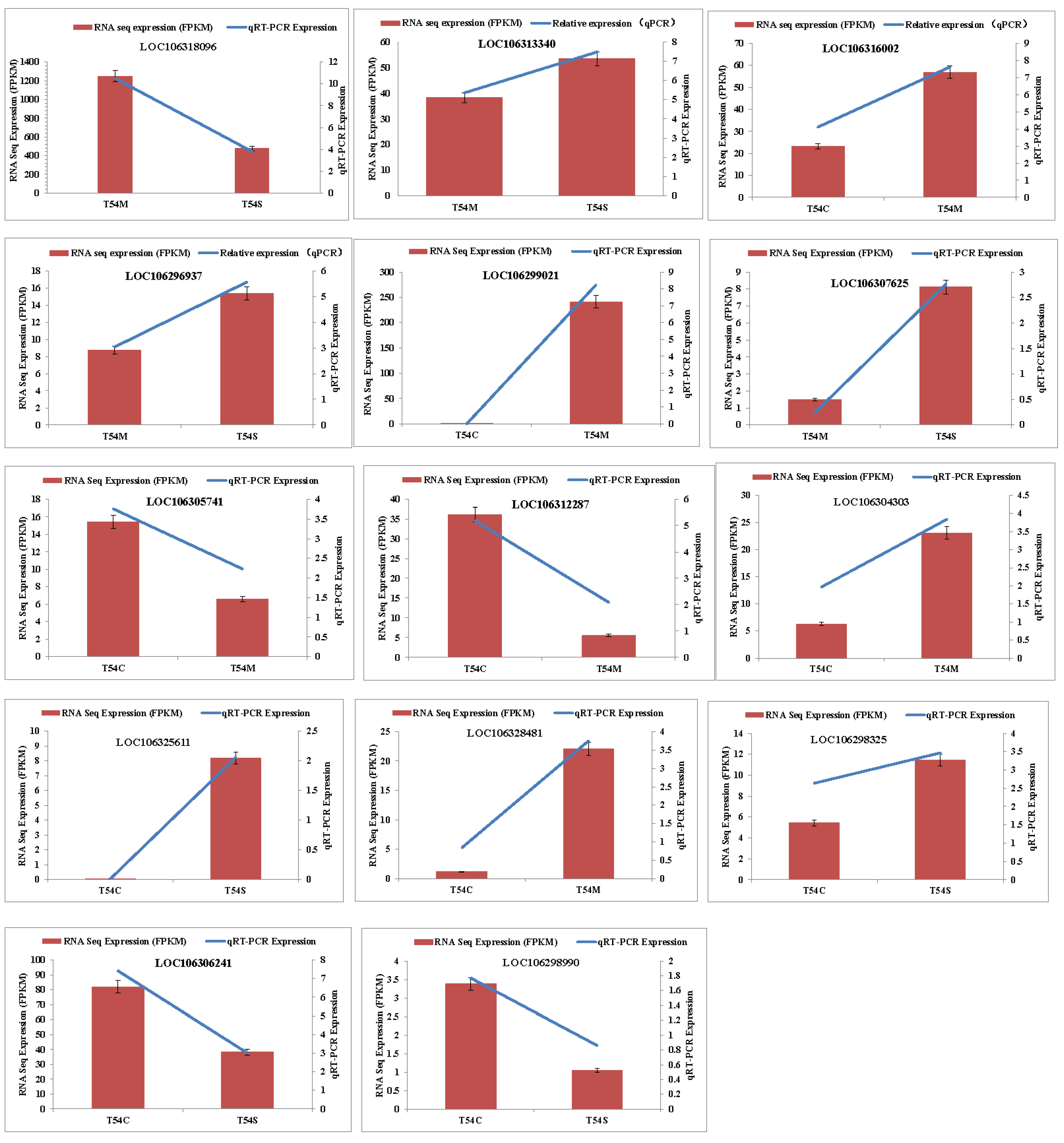 Plants 11 00561 g005