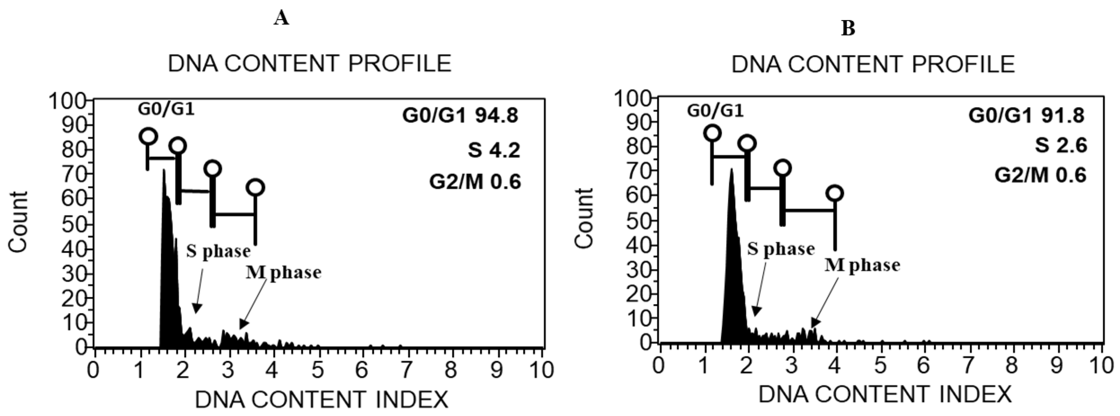 Plants 11 00567 g003 Plants 11 00567 g003