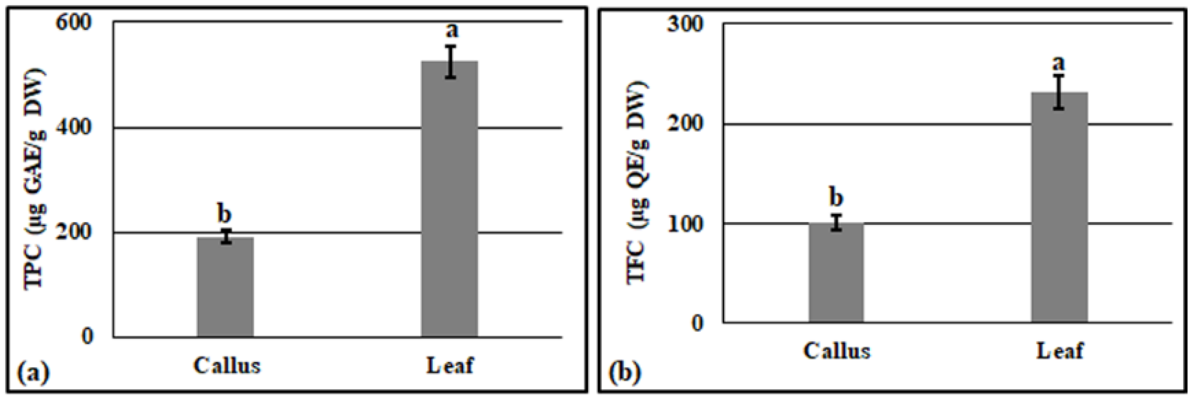 Plants 11 00567 g004 Plants 11 00567 g004