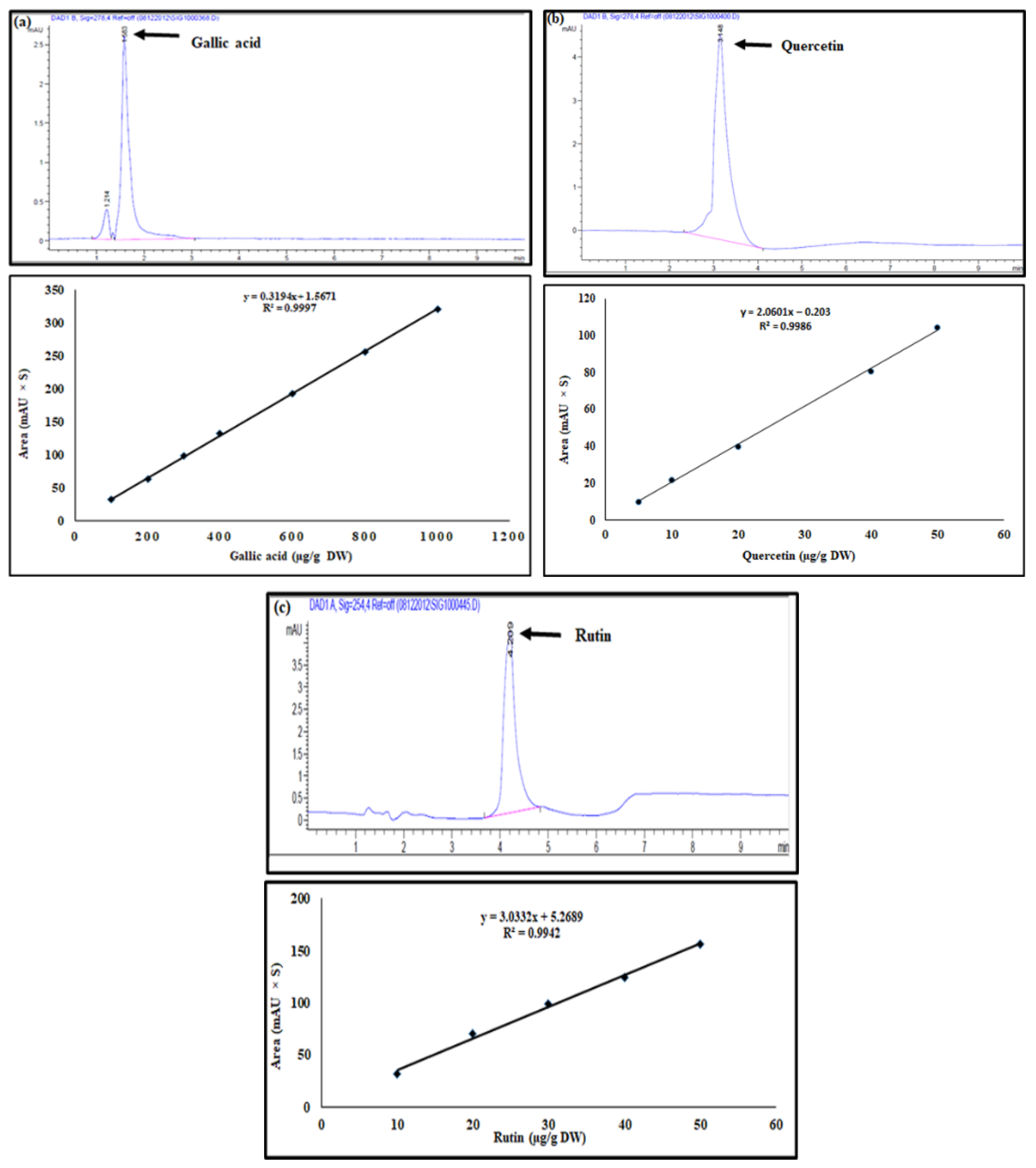 Plants 11 00567 g005 Plants 11 00567 g005