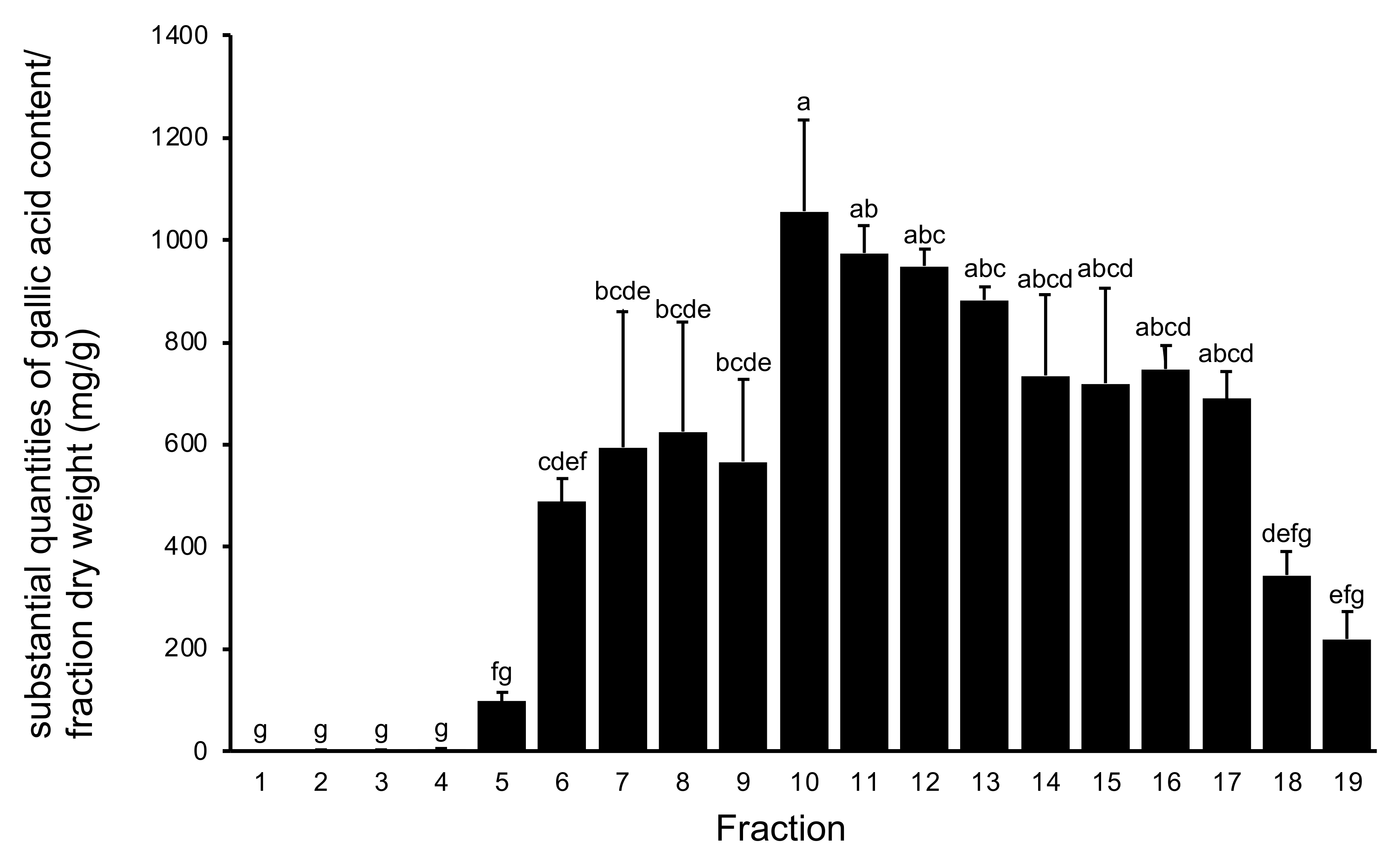 Plants 11 00568 g001 550