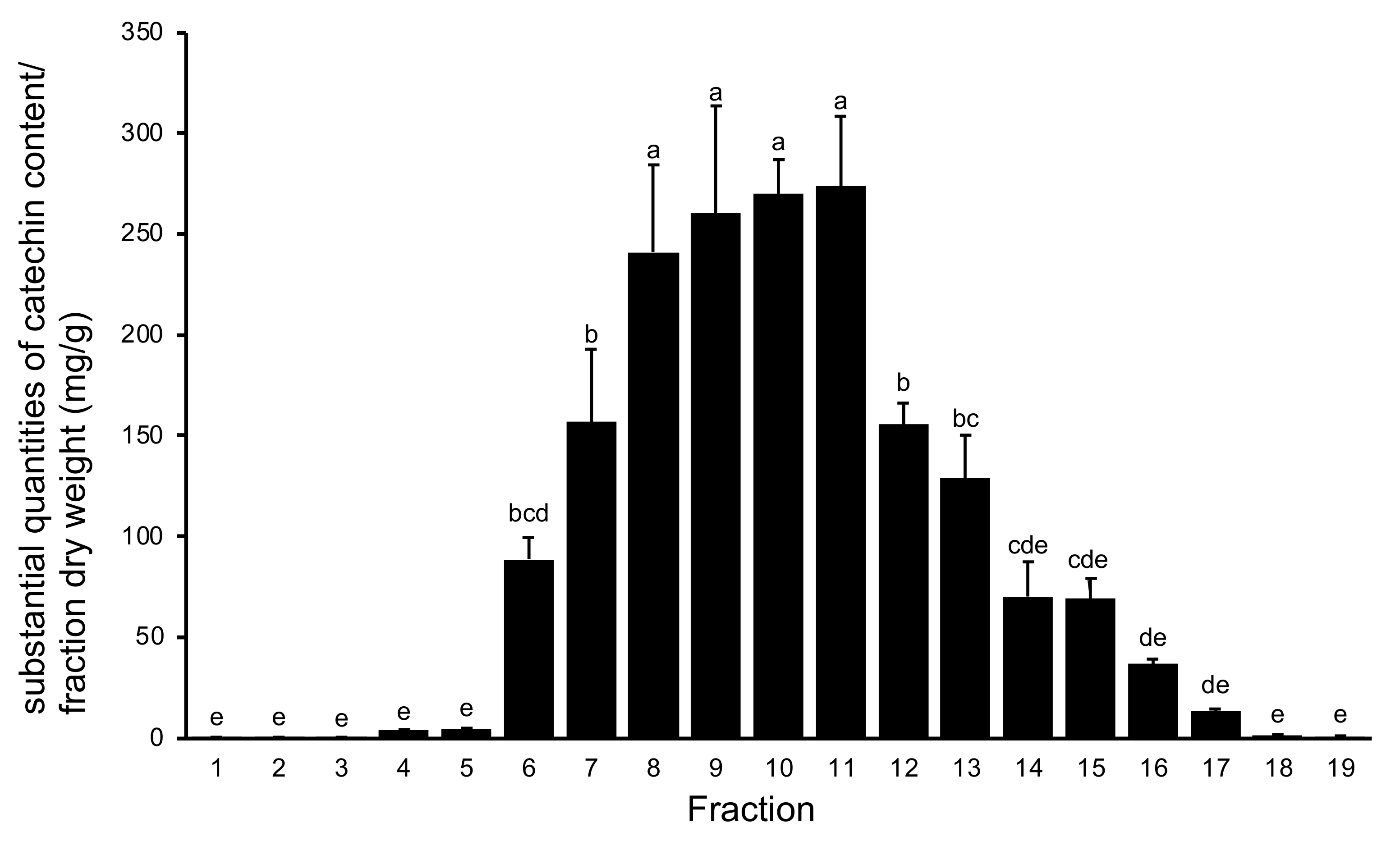 Plants 11 00568 g002 550