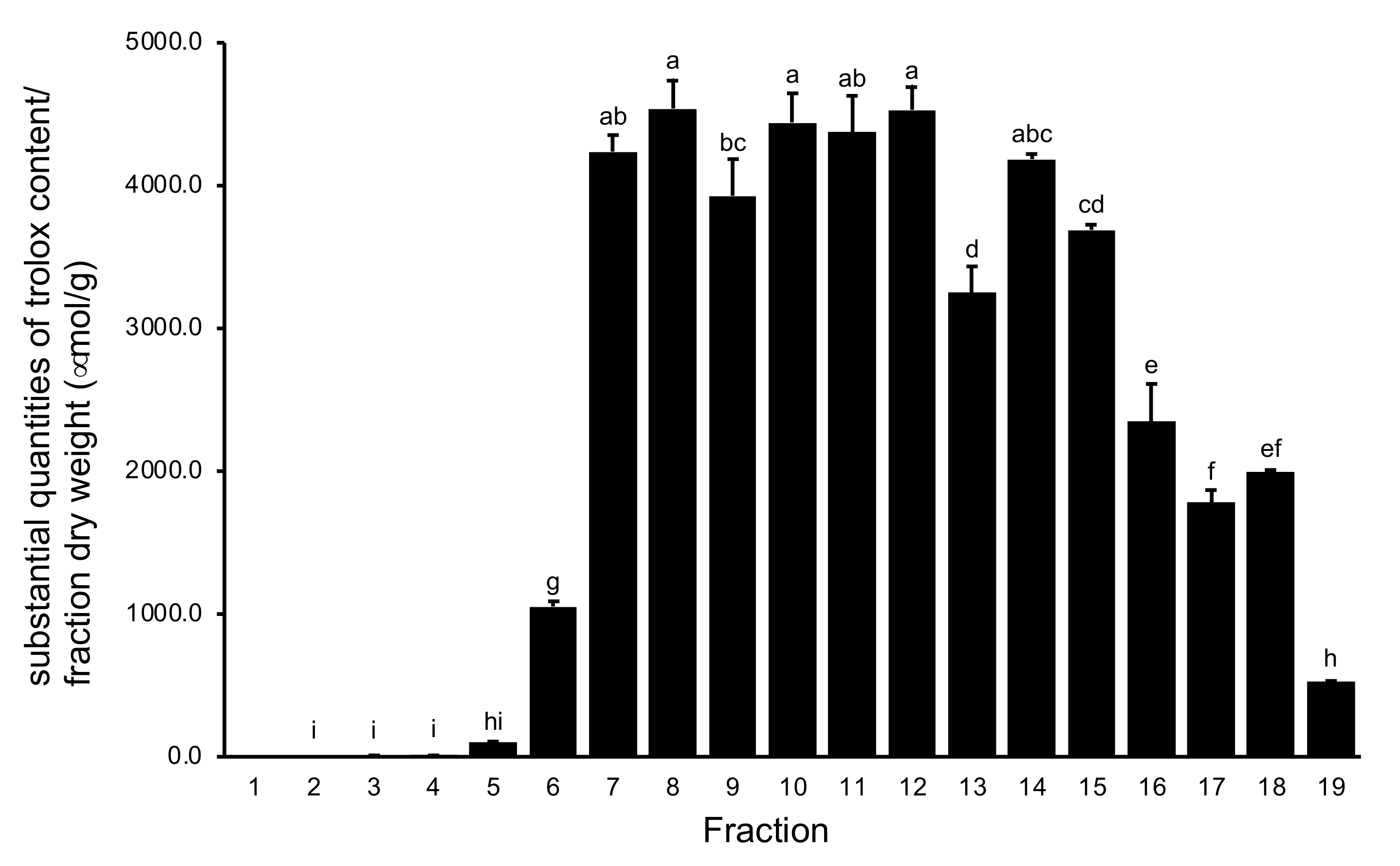 Plants 11 00568 g003 550