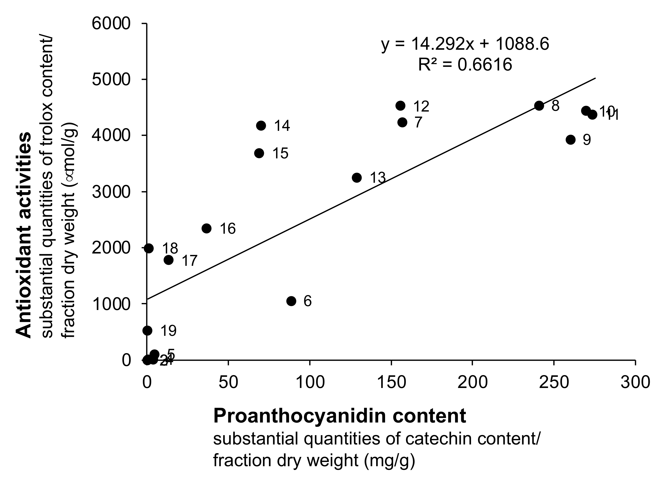 Plants 11 00568 g004 550