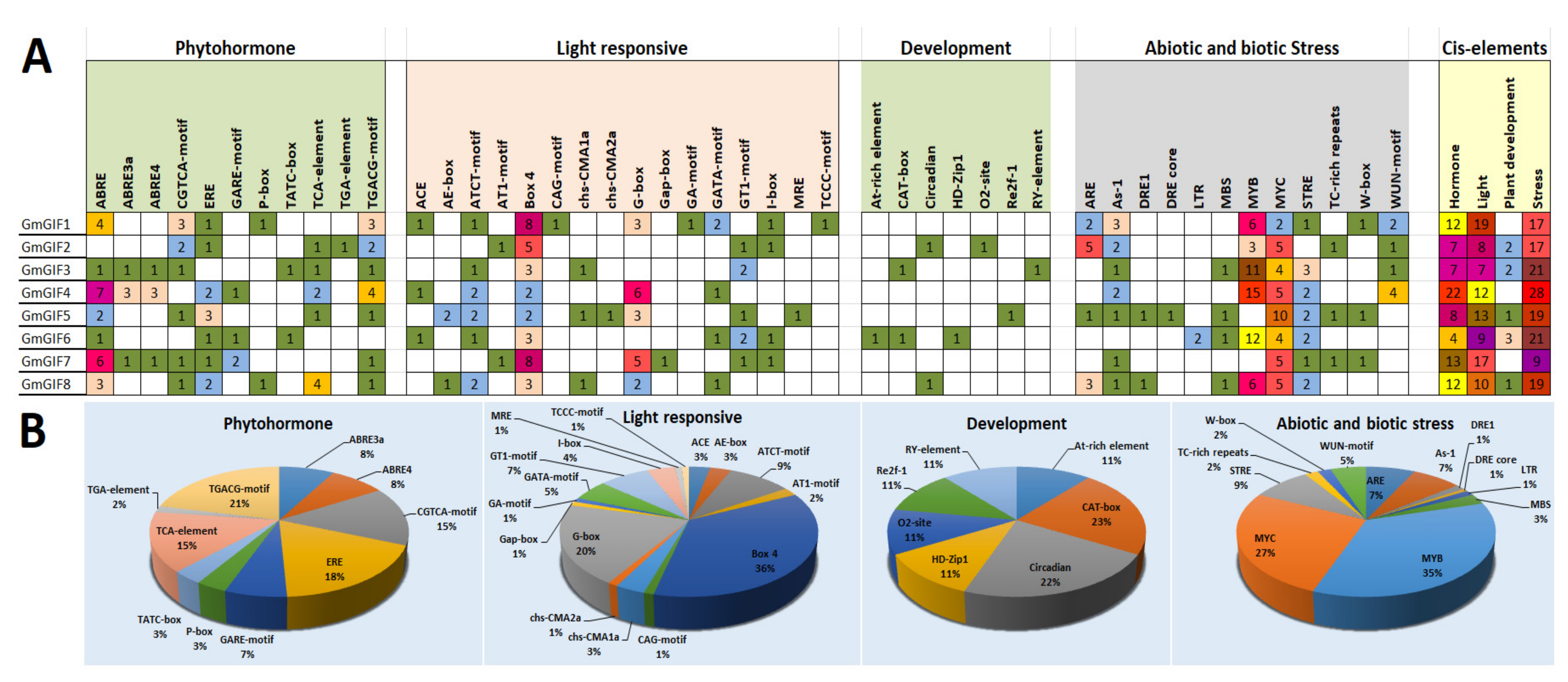 Plants 11 00570 g004