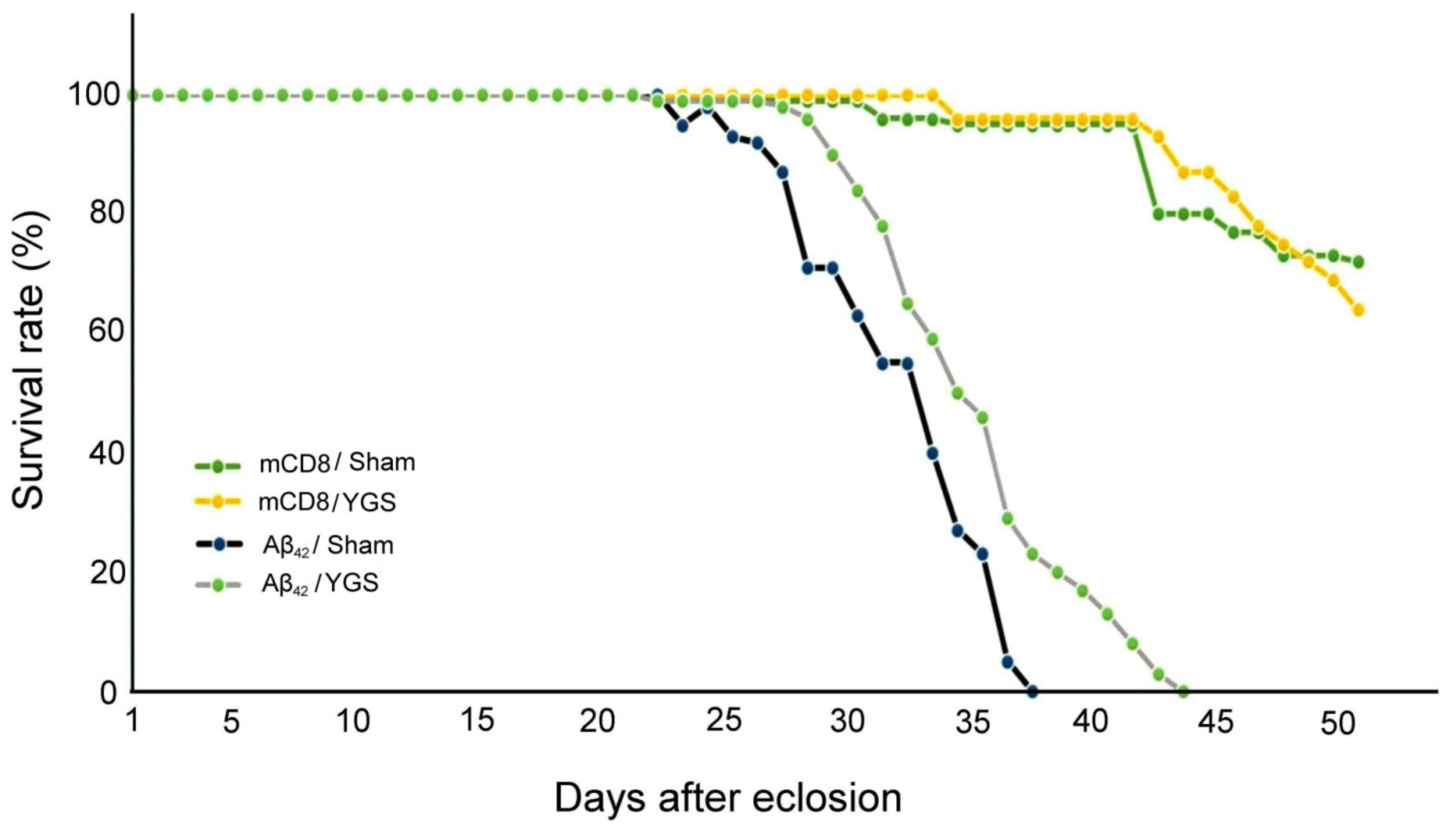 Plants 11 00572 g003