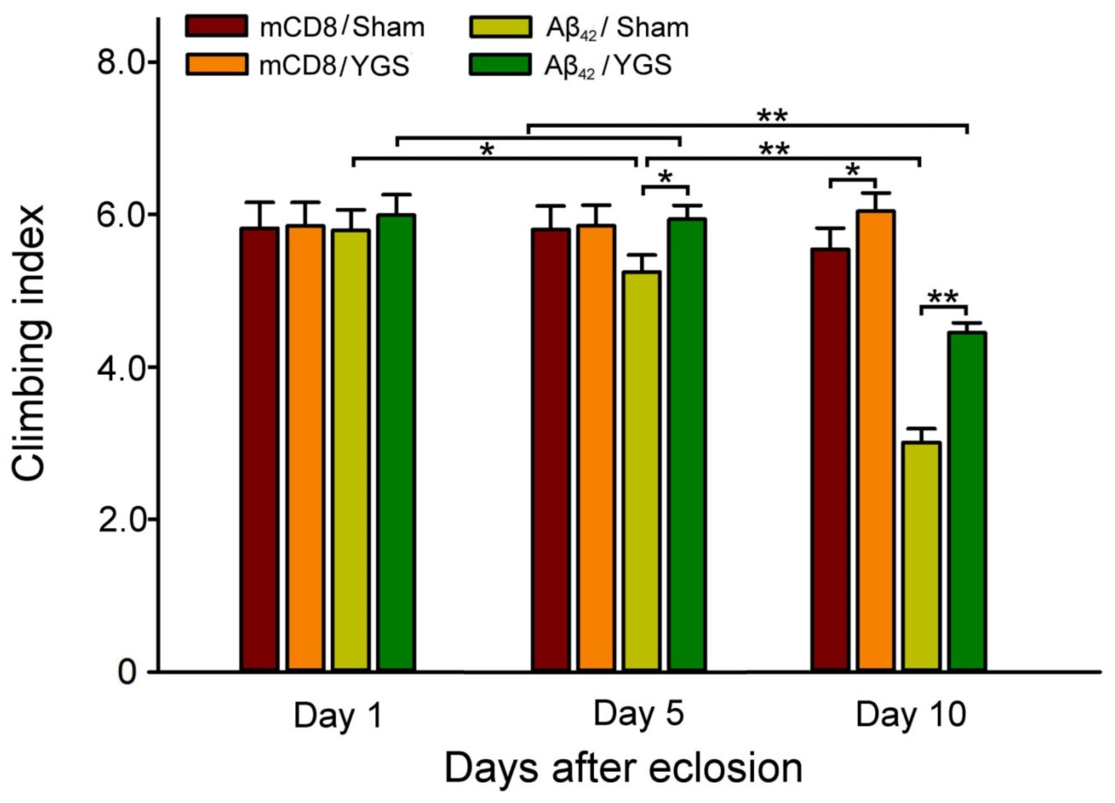 Plants 11 00572 g004