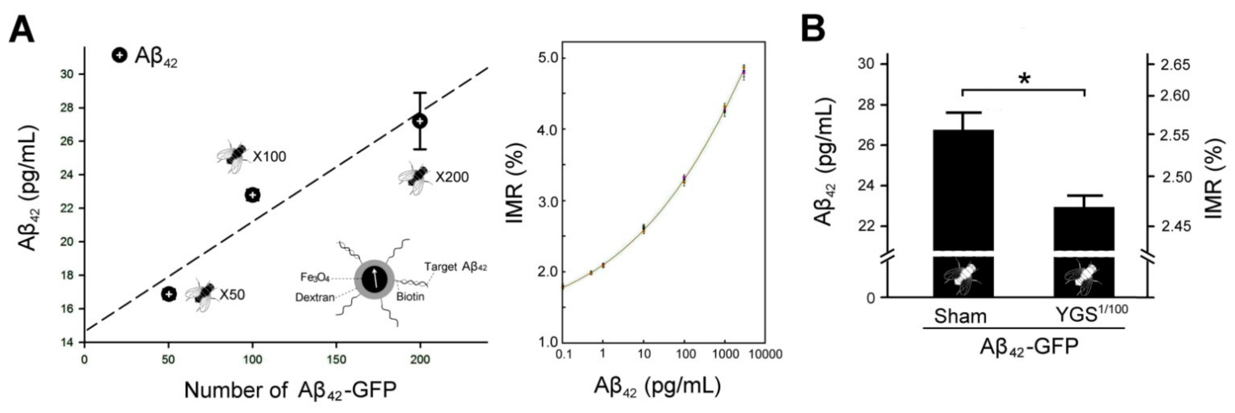 Plants 11 00572 g006