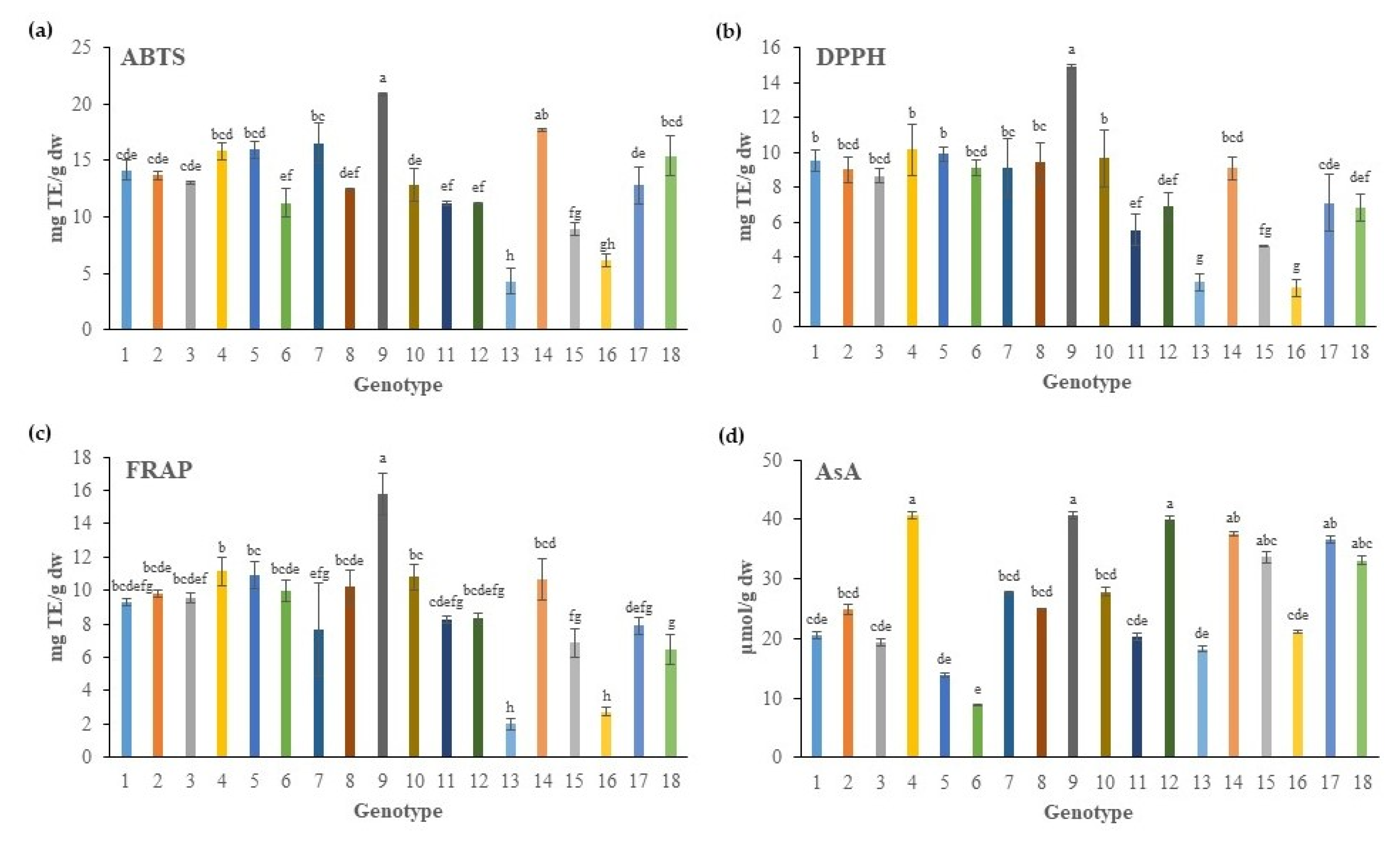 Plants 11 00573 g001 550