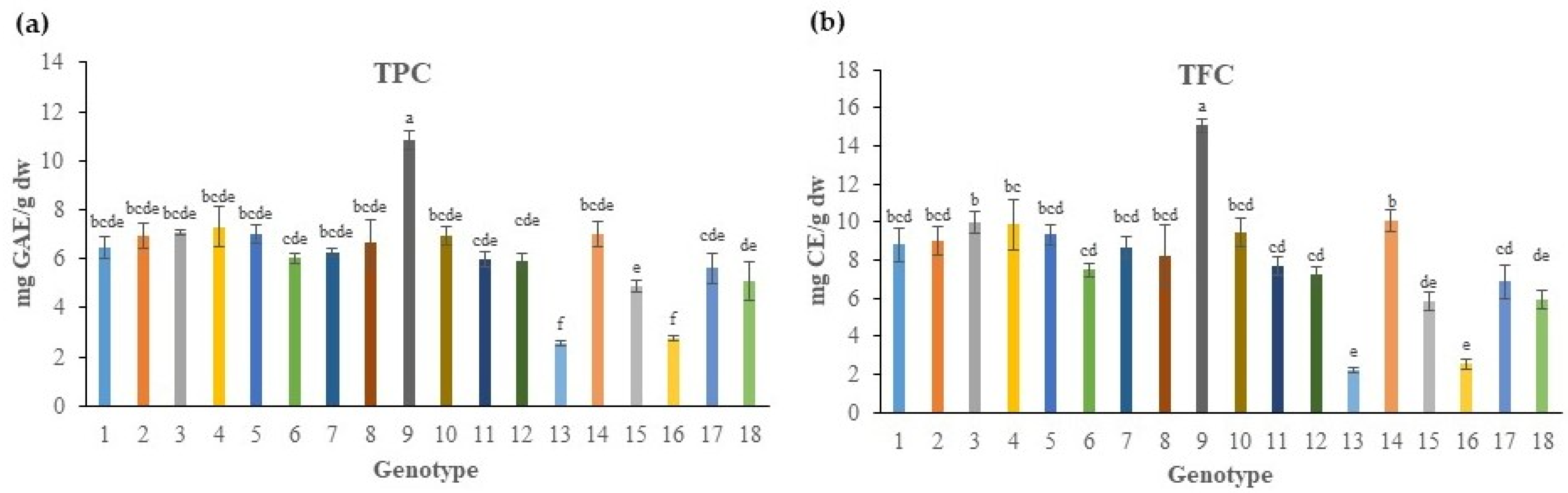 Plants 11 00573 g002 550