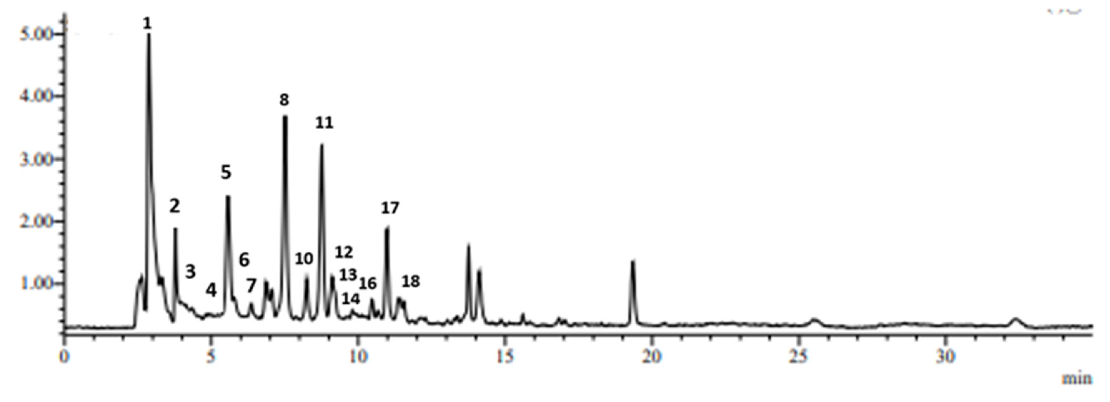 Plants 11 00573 g003 550