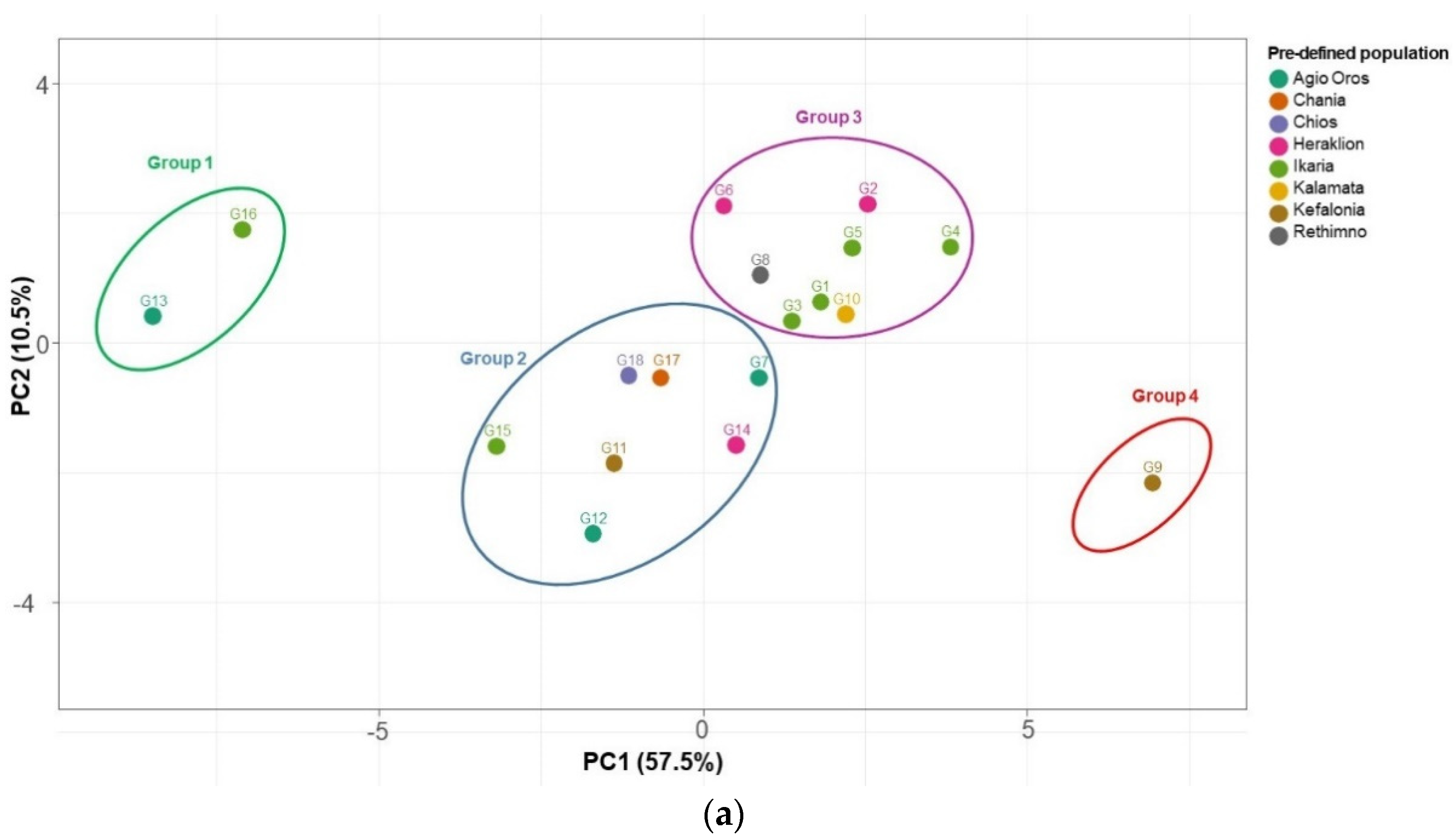 Plants 11 00573 g004a 550