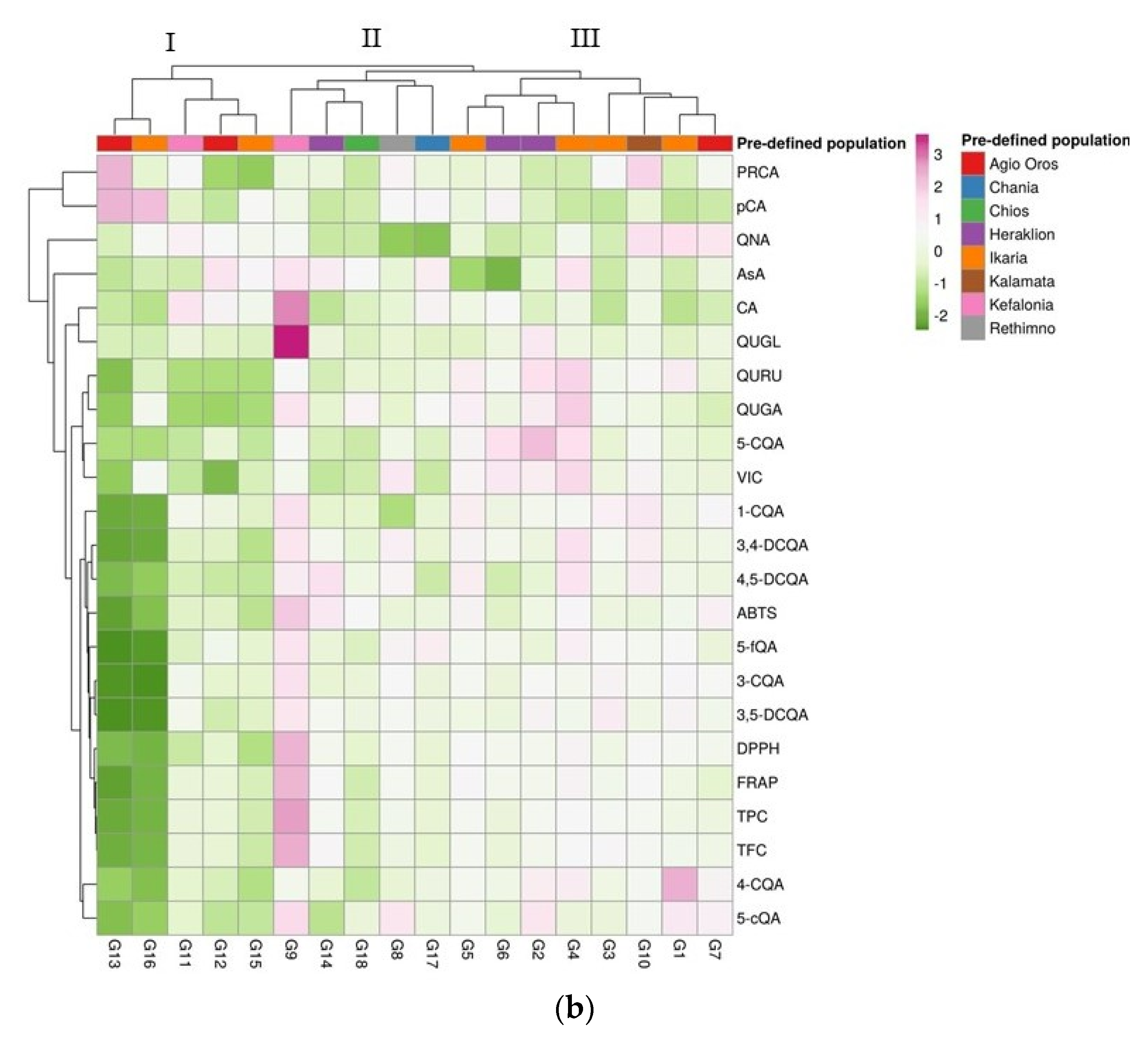 Plants 11 00573 g004b 550
