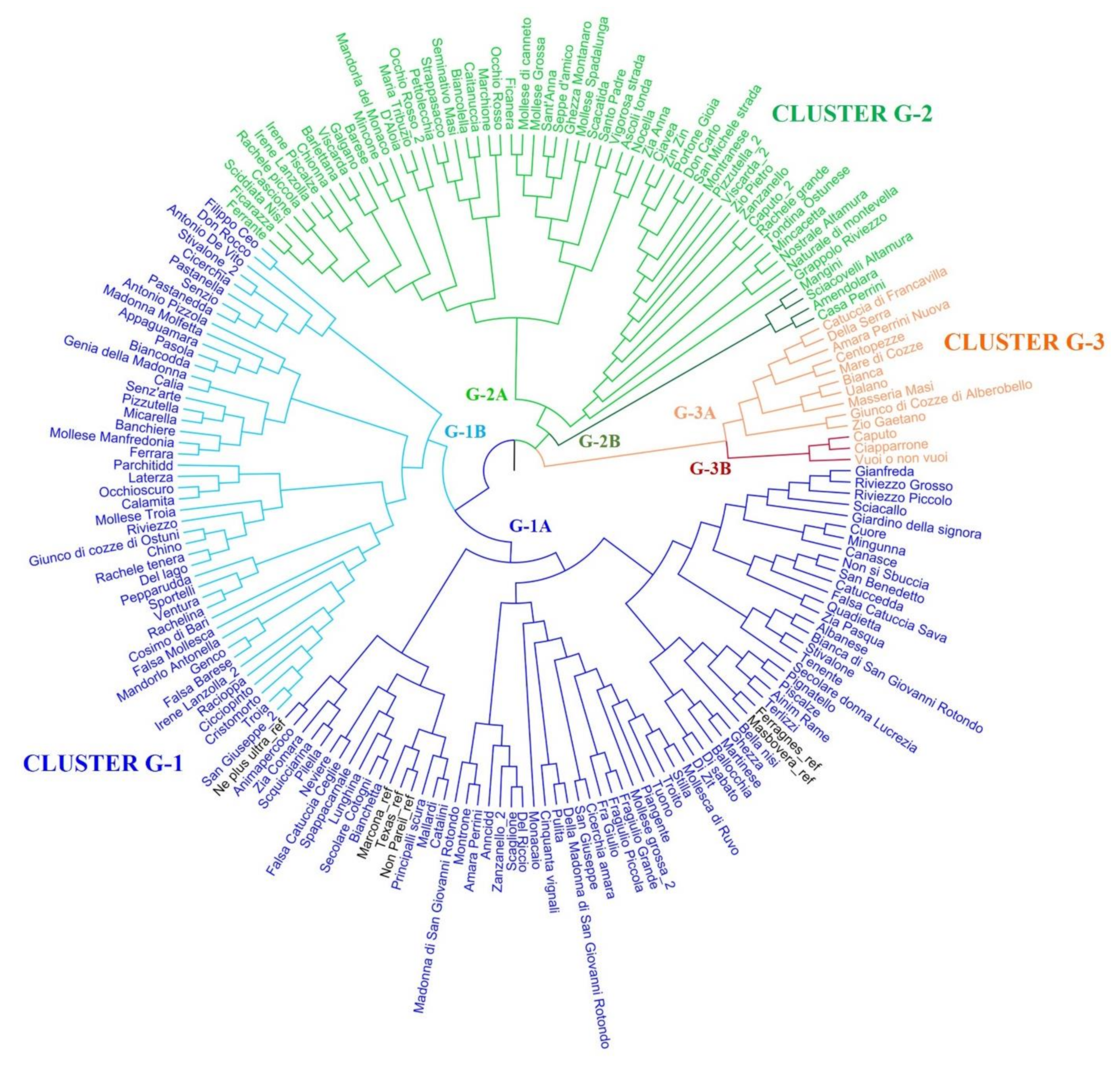 Plants 11 00574 g001 Plants 11 00574 g001